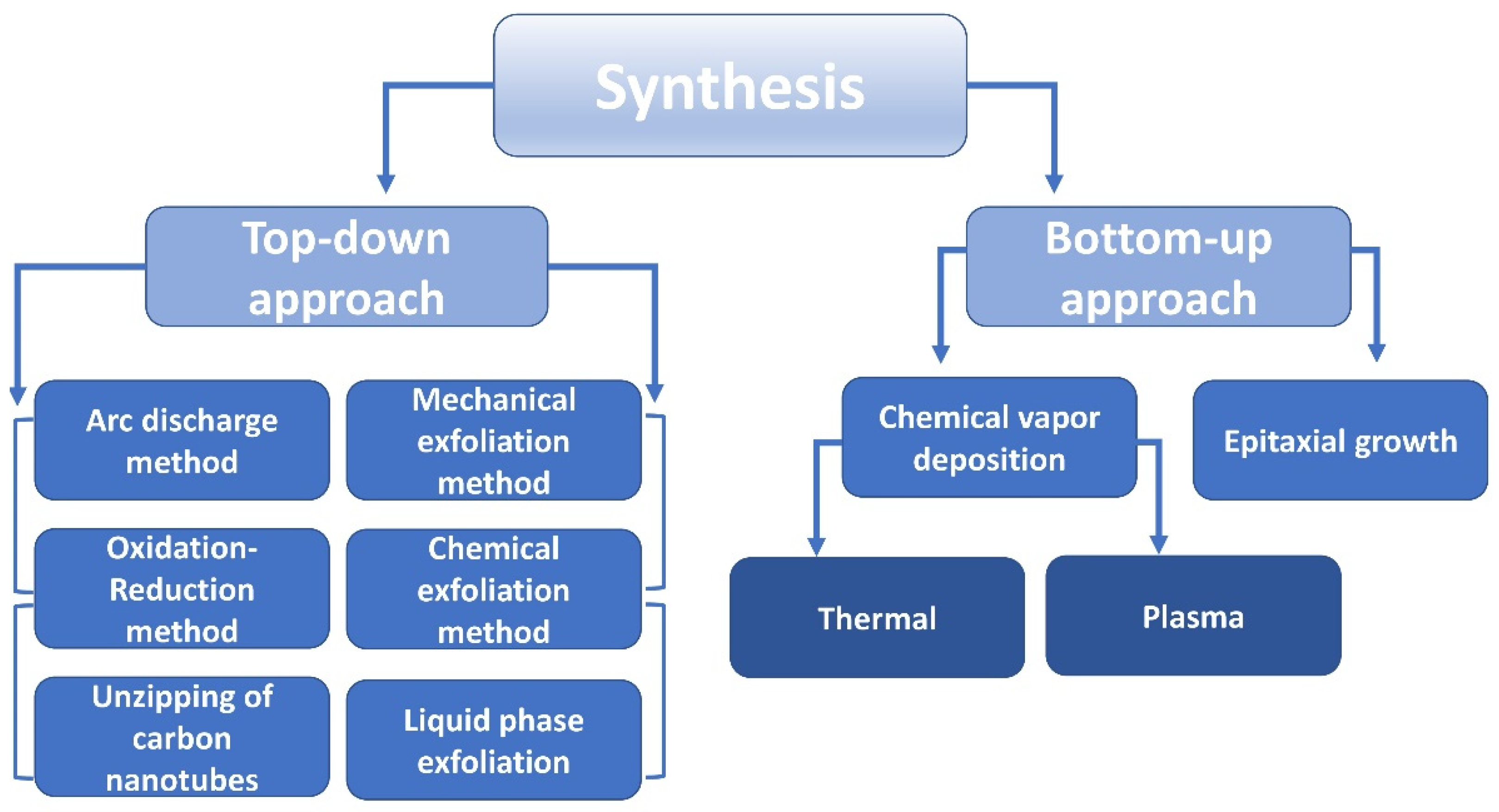 Applsci 12 09945 g002