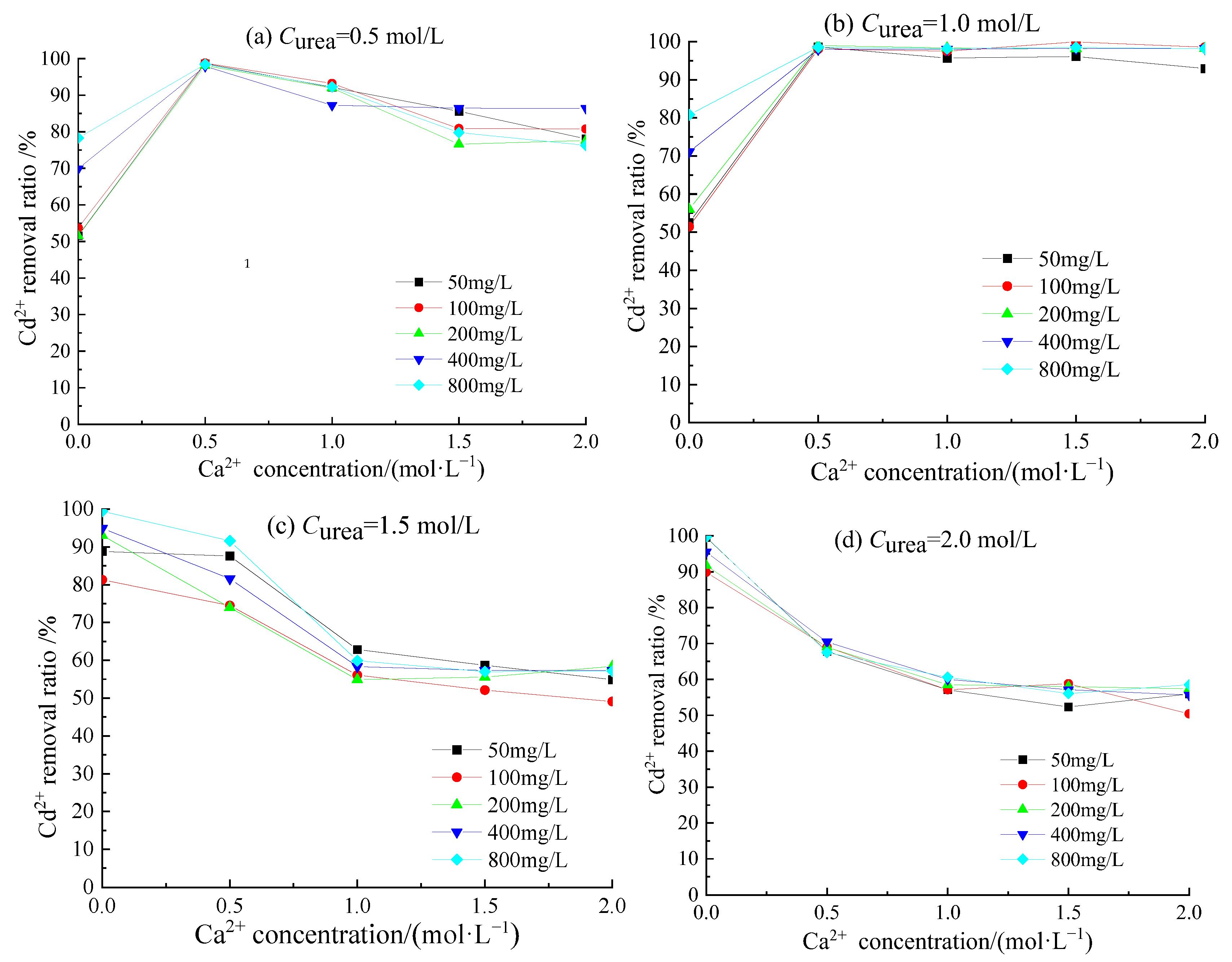 Applsci 12 09958 g004