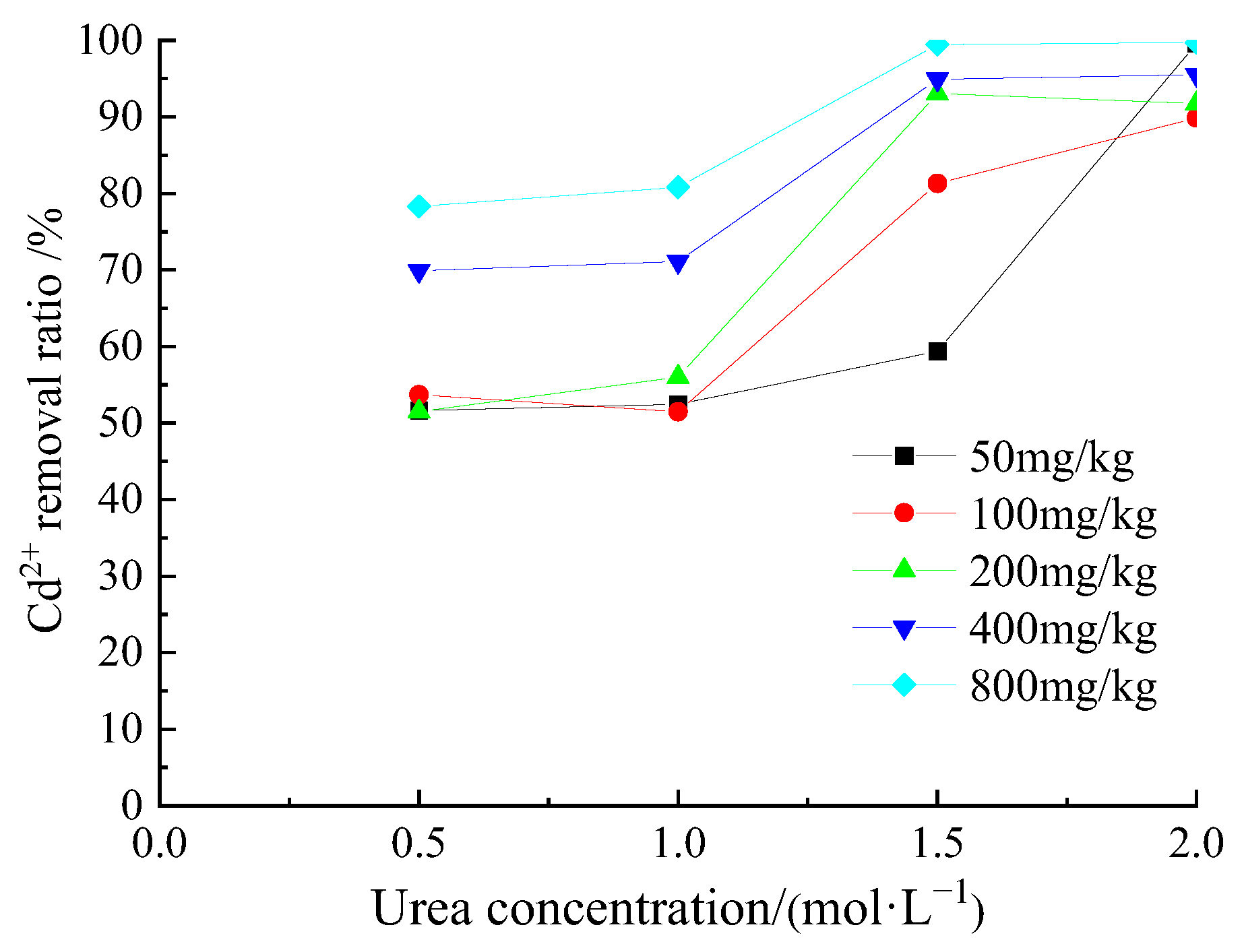 Applsci 12 09958 g005