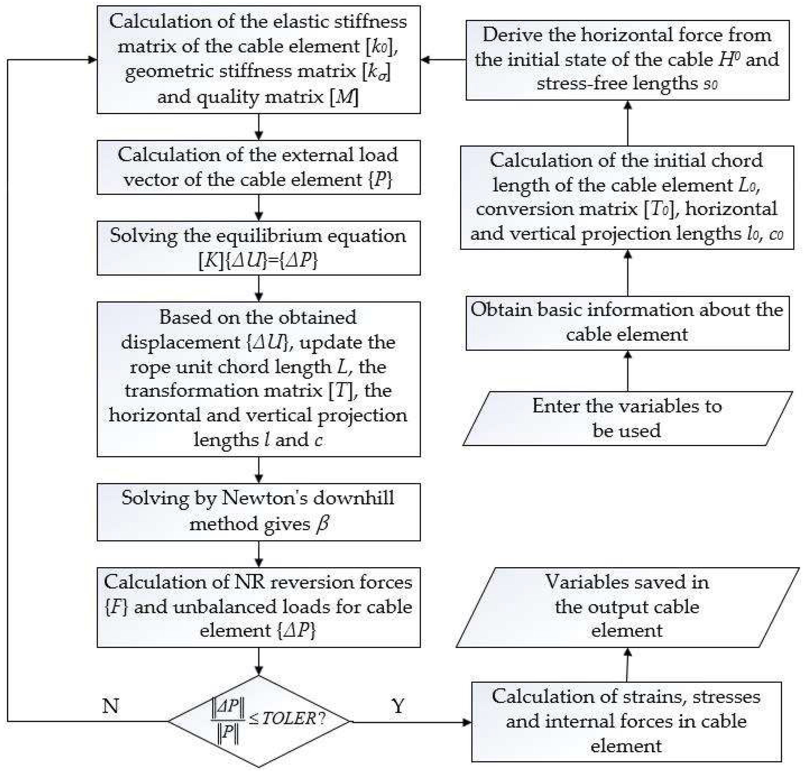 Applsci 12 09971 g003