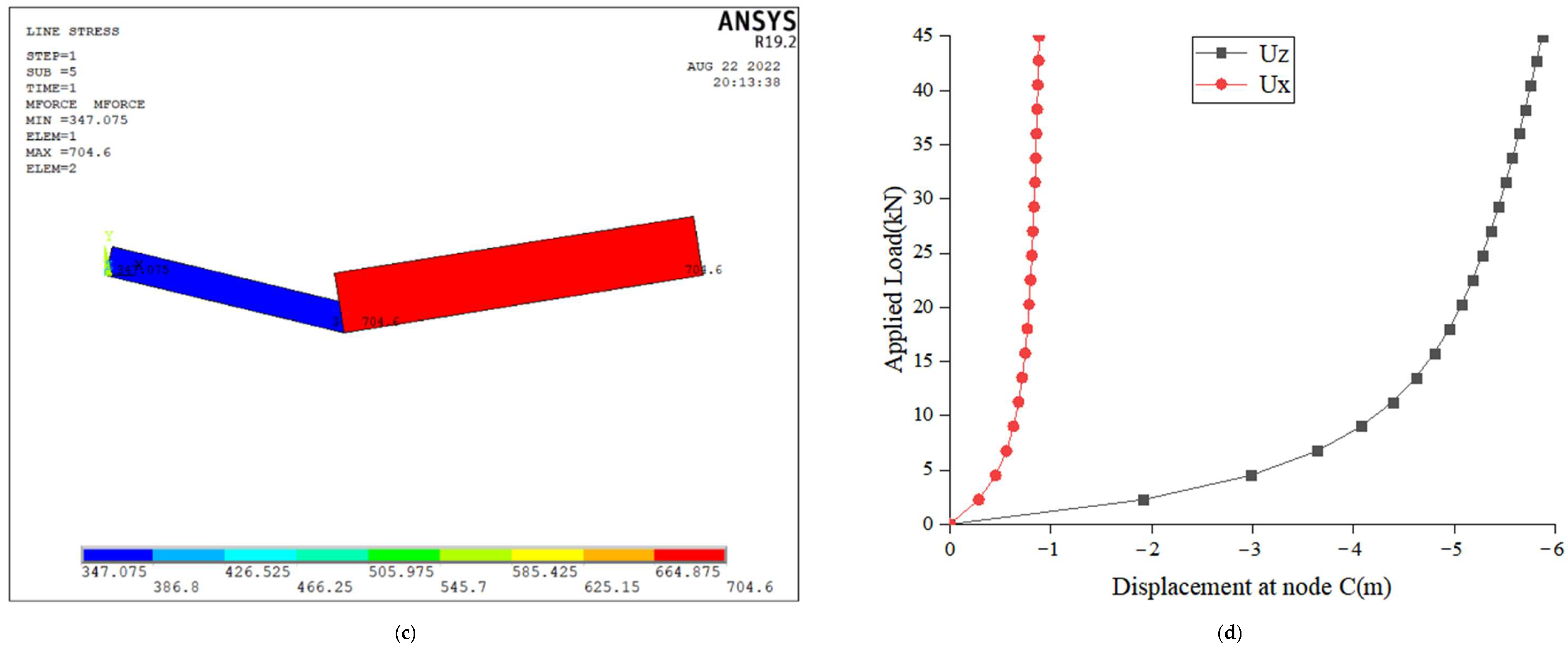 Applsci 12 09971 g005b