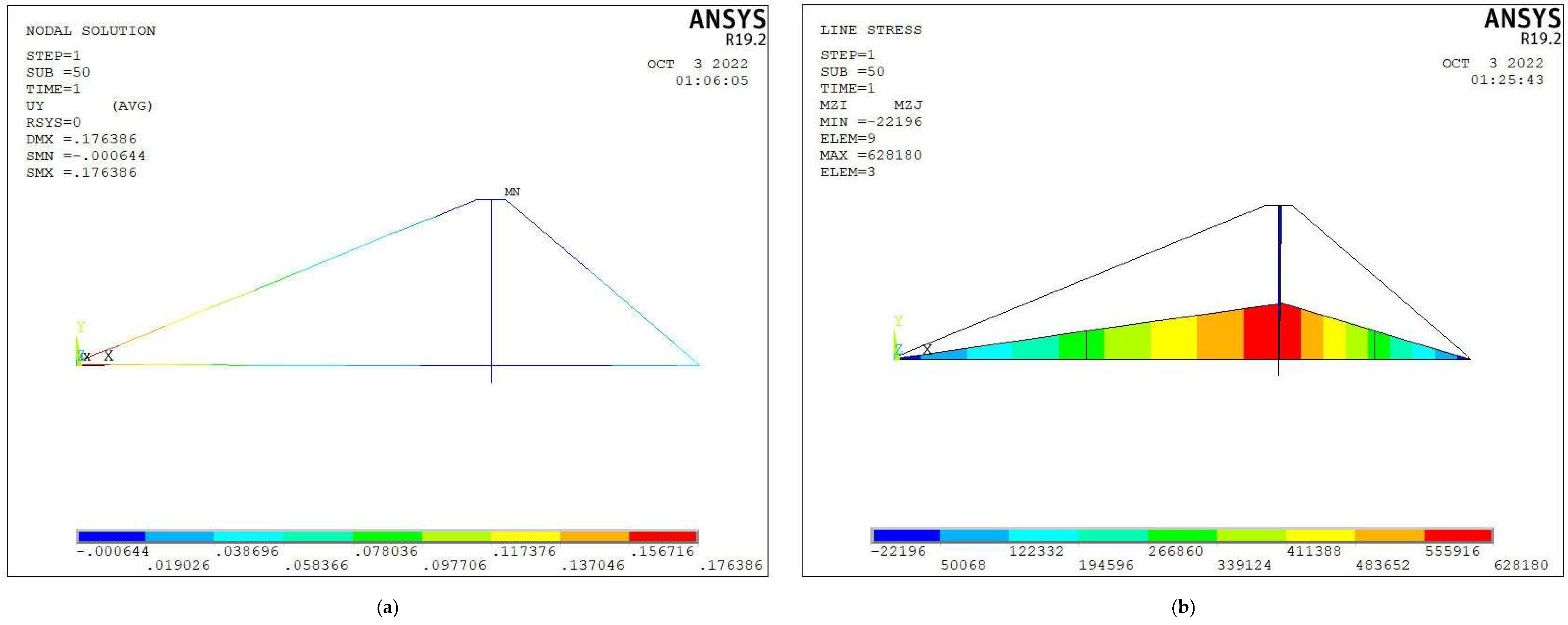 Applsci 12 09971 g007a
