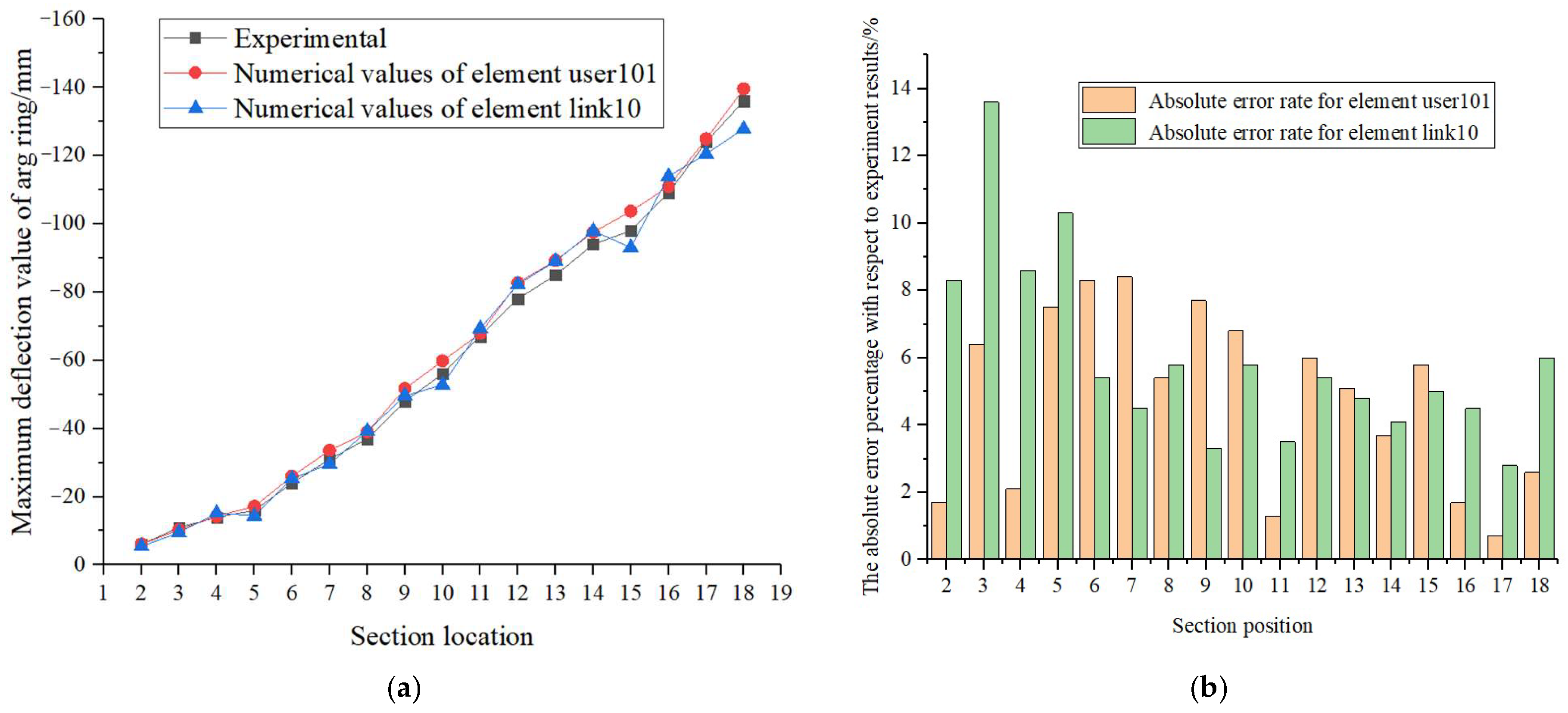 Applsci 12 09971 g011