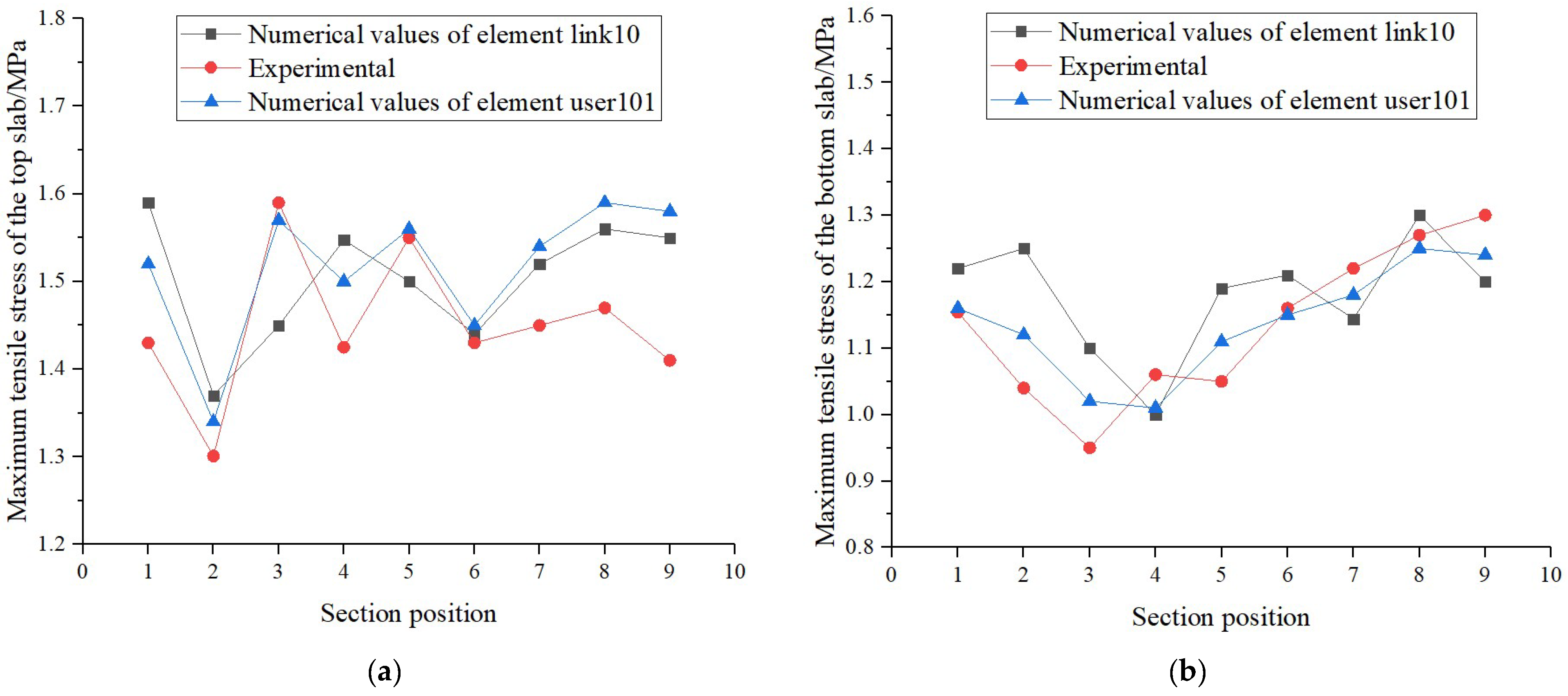 Applsci 12 09971 g013