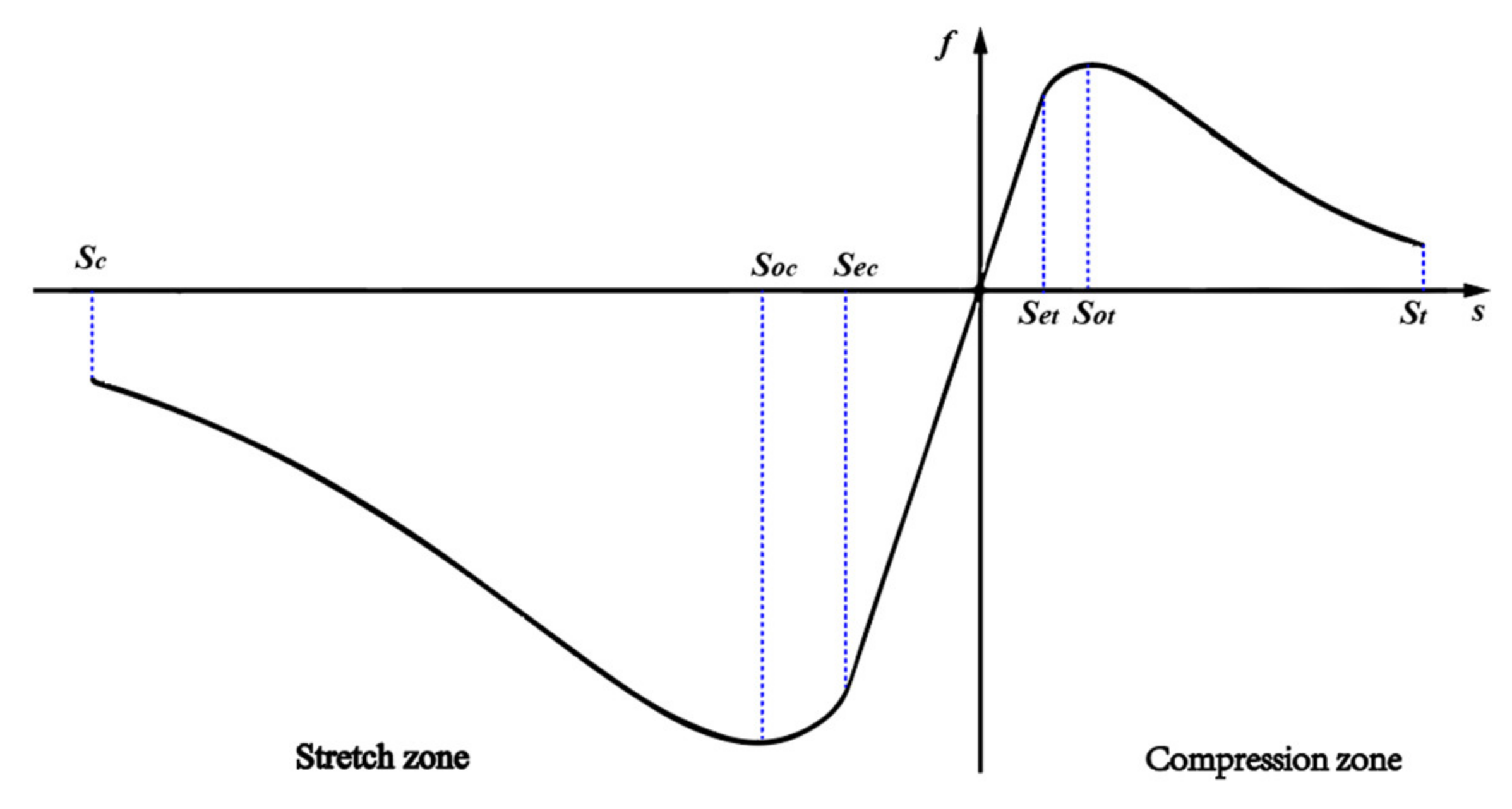 Applsci 12 10008 g002