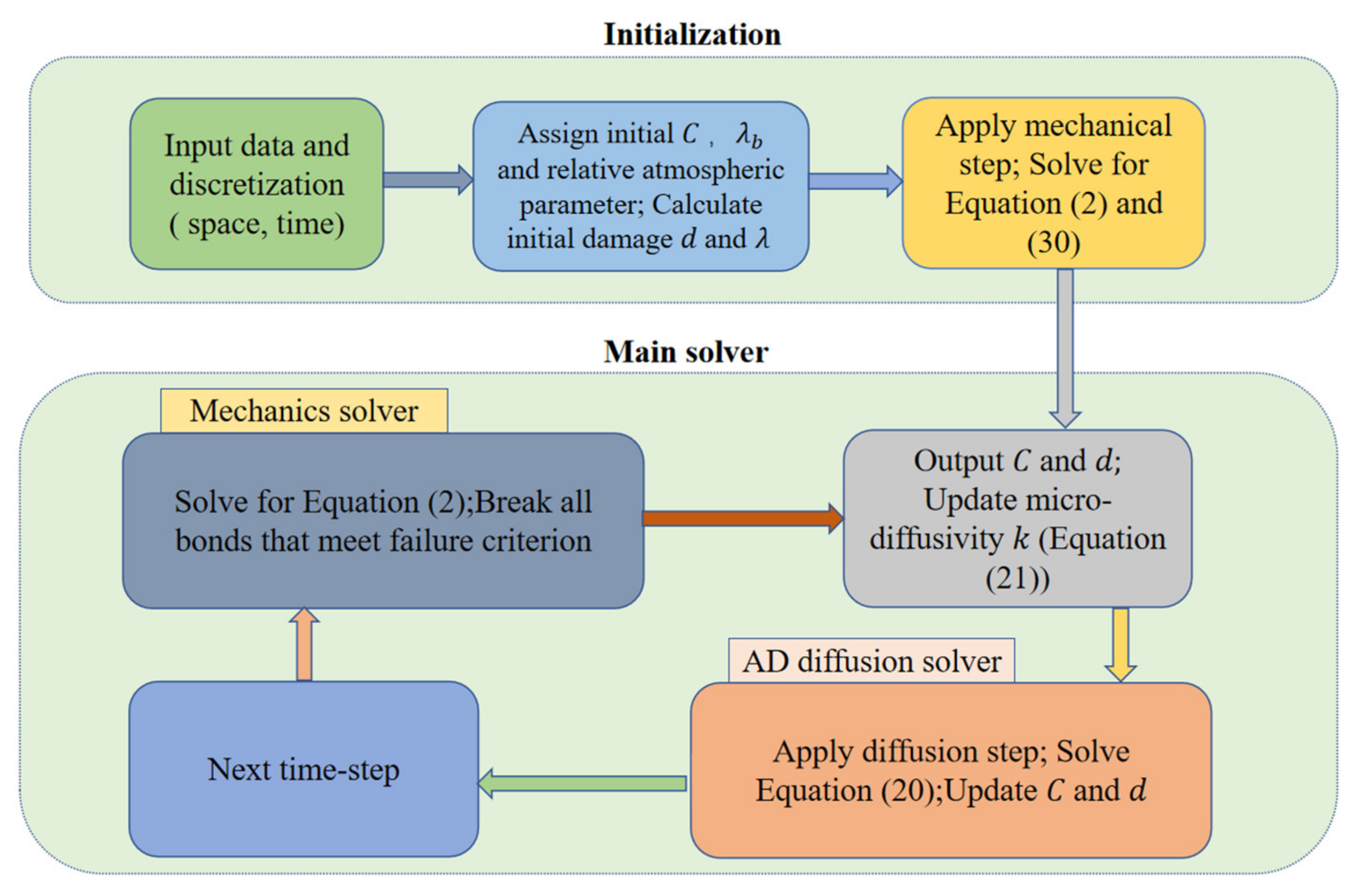 Applsci 12 10008 g004