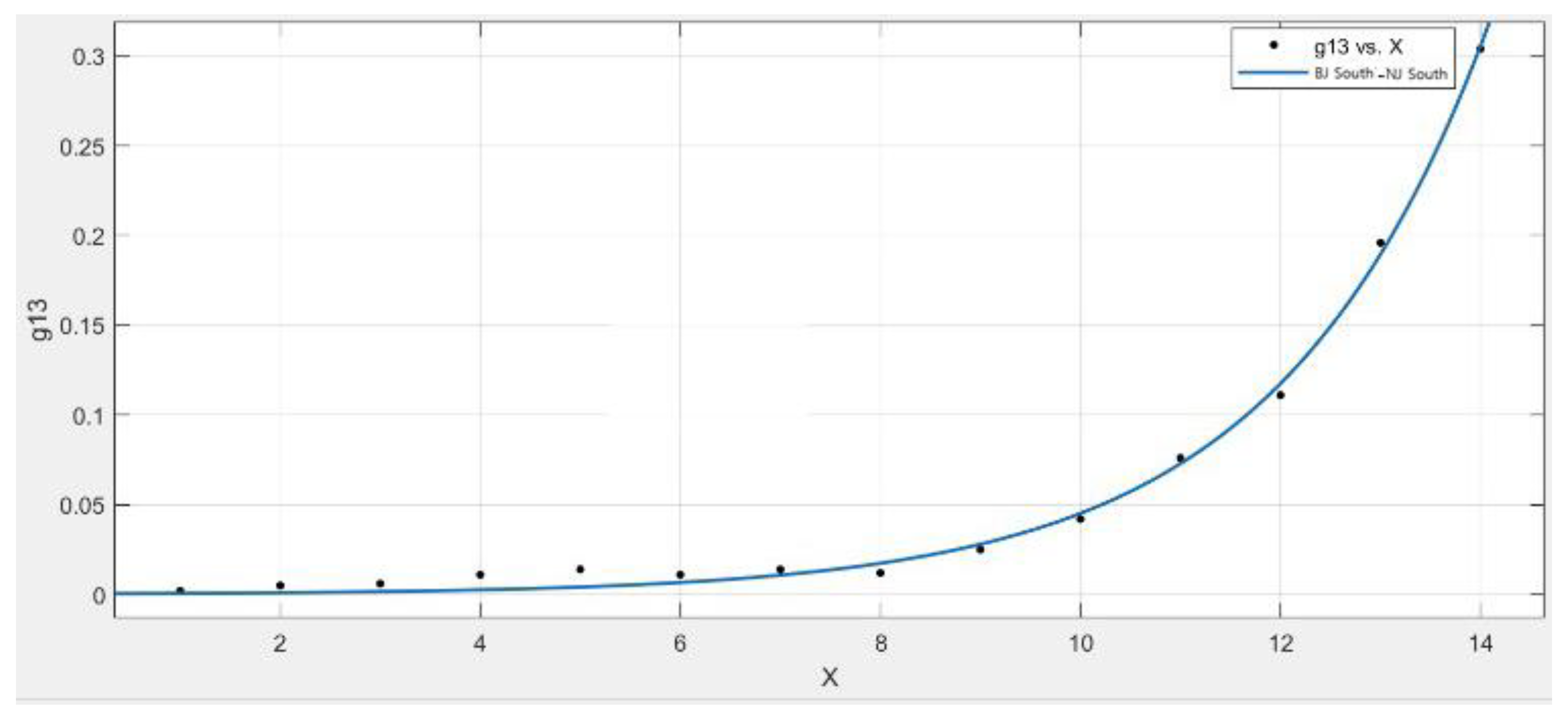 Applsci 12 10026 g005