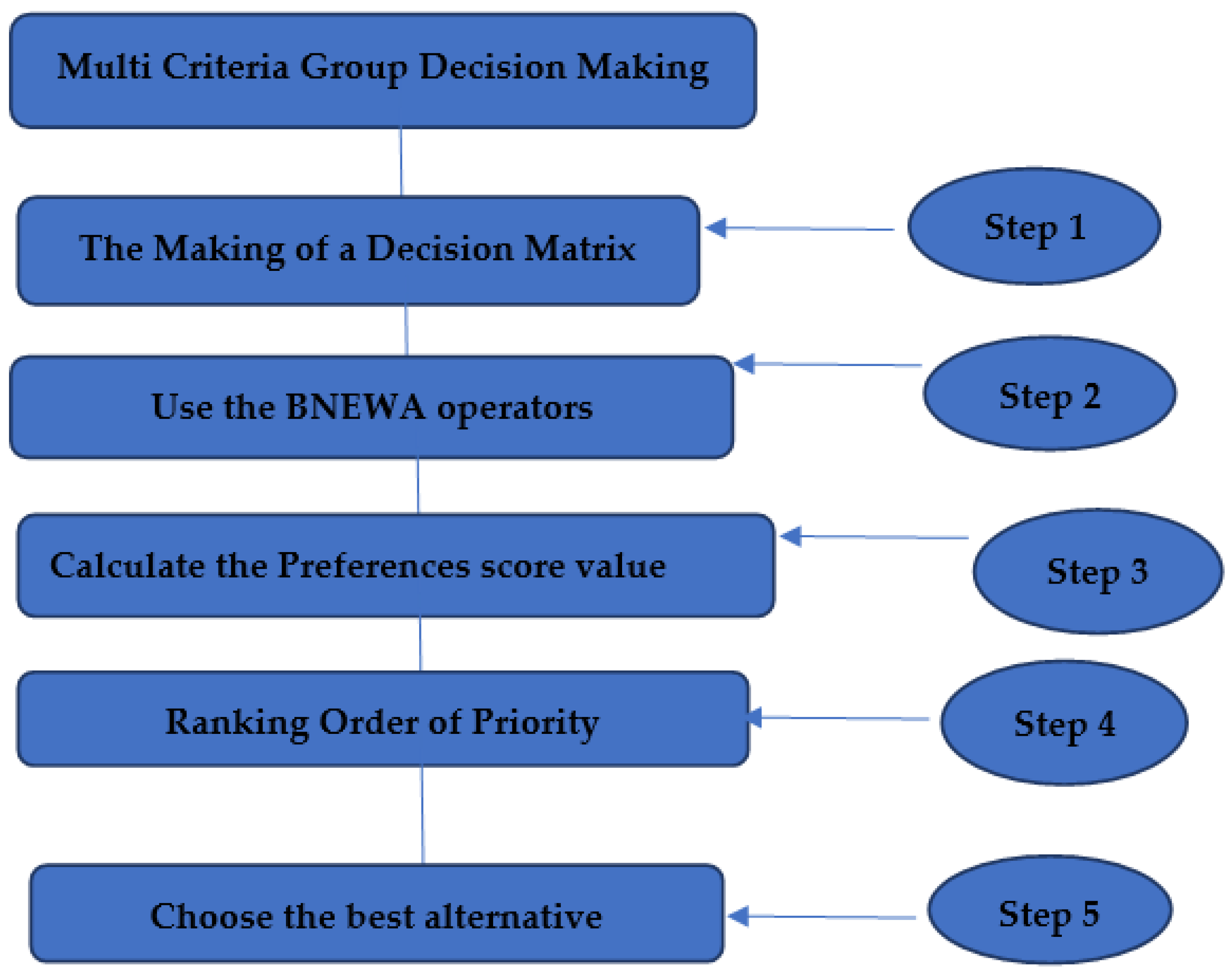 Applsci 12 10045 g001 Applsci 12 10045 g001