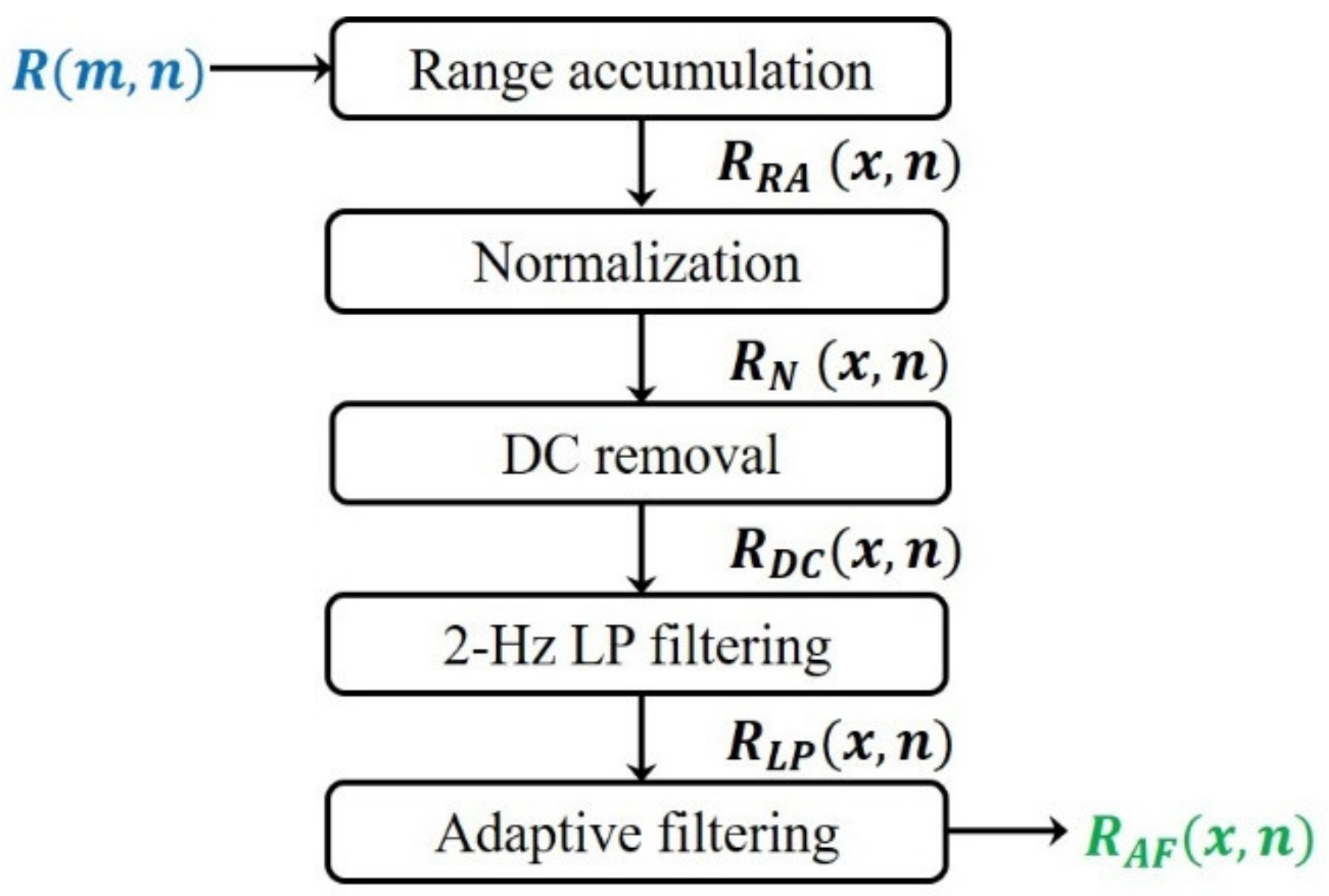 Applsci 12 10046 g002 Applsci 12 10046 g002