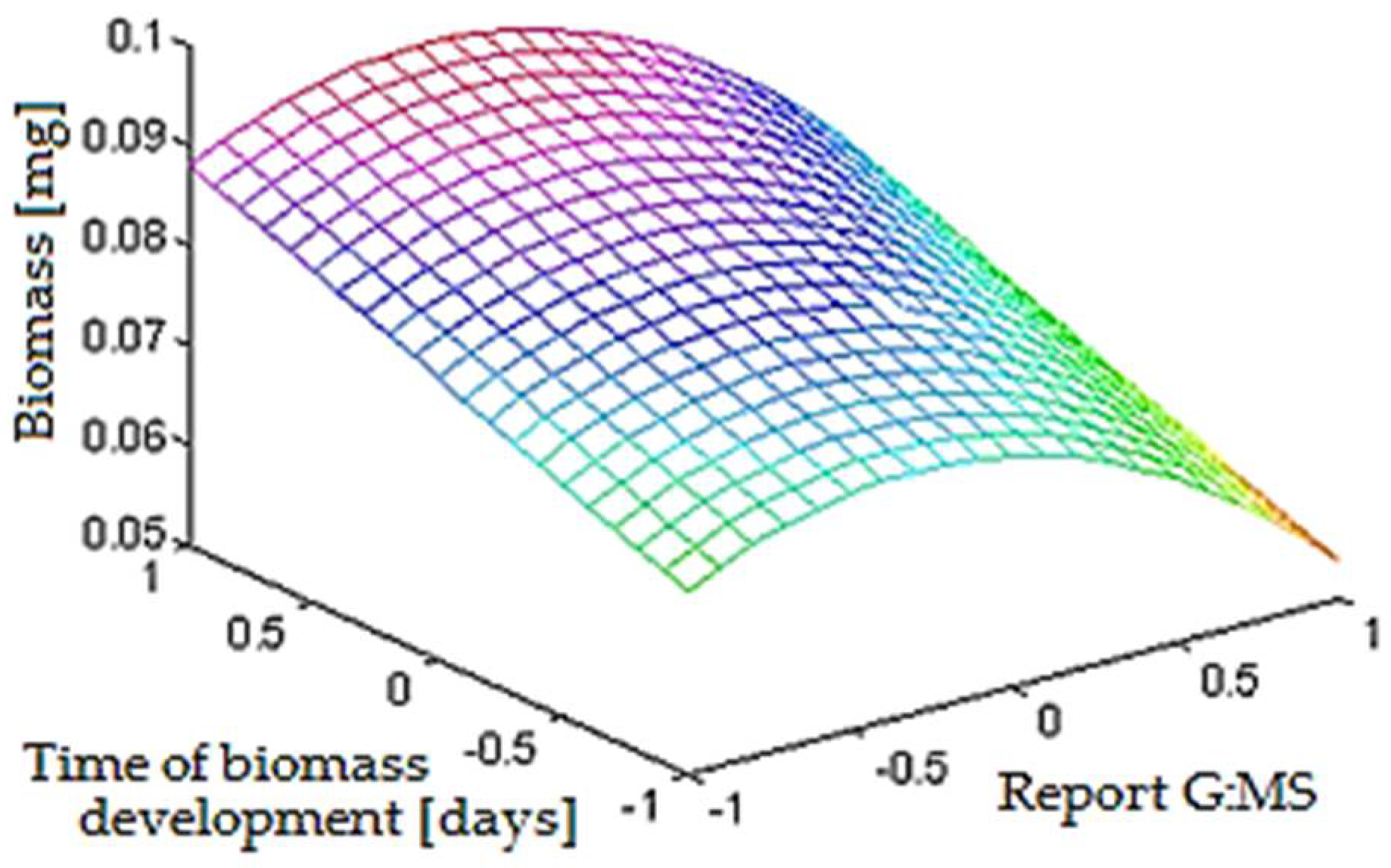 Applsci 12 10069 g003