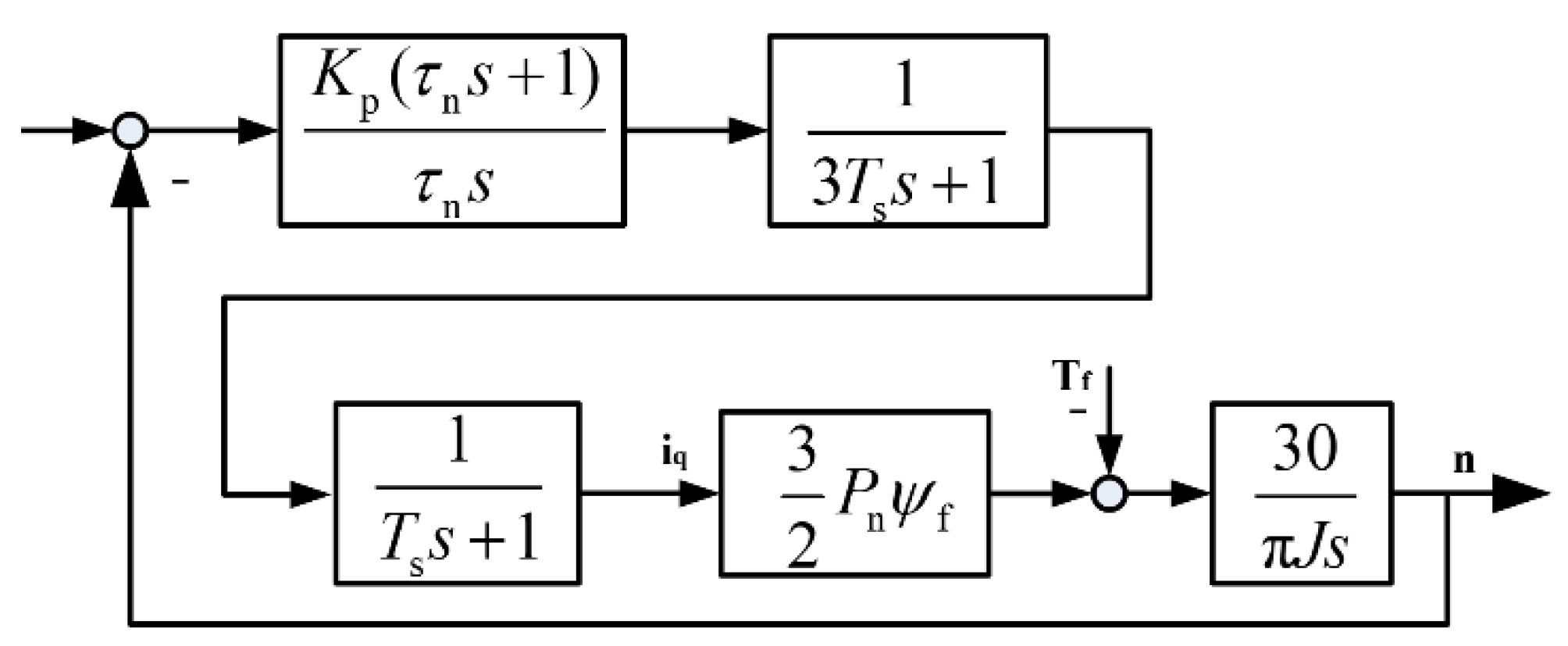Applsci 12 10072 g005