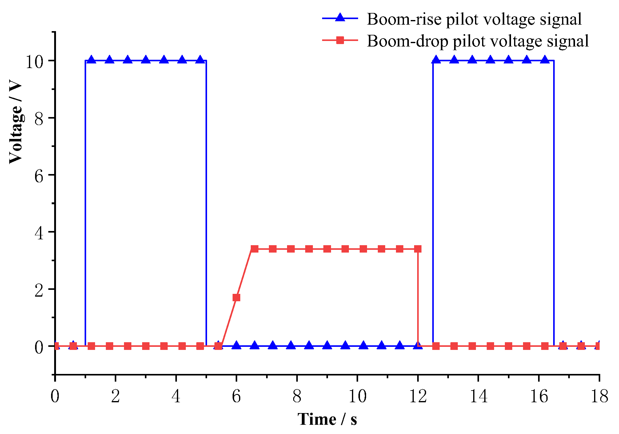 Applsci 12 10072 g012