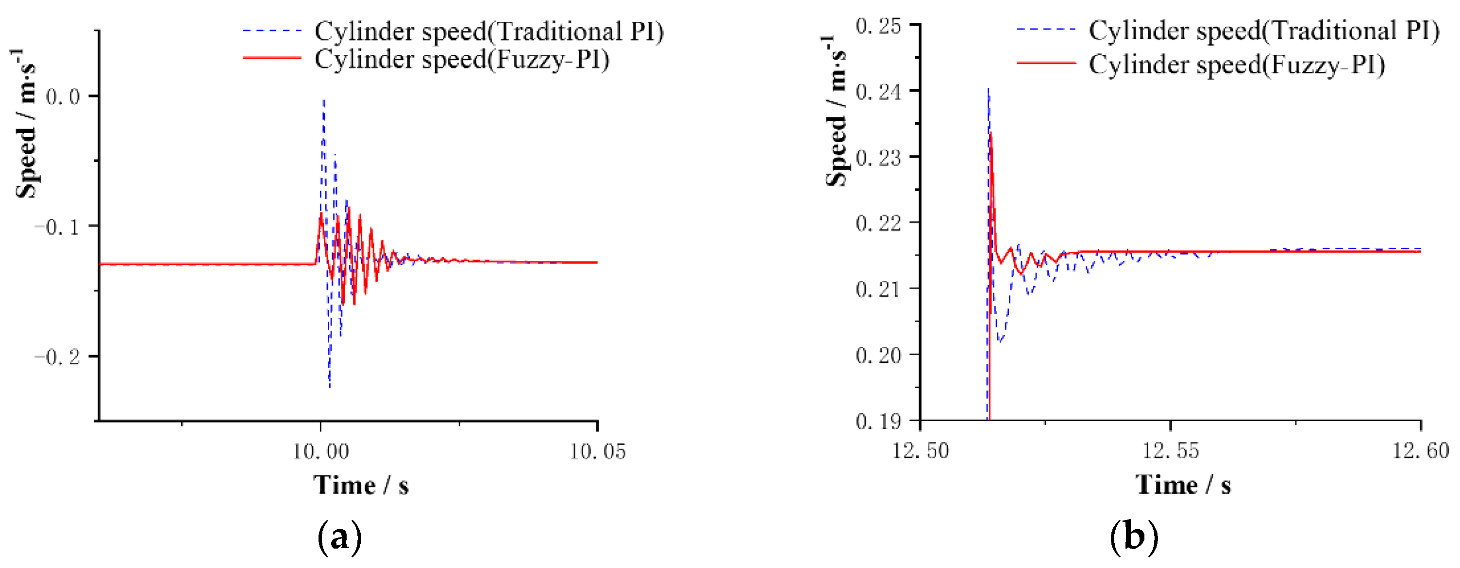 Applsci 12 10072 g017