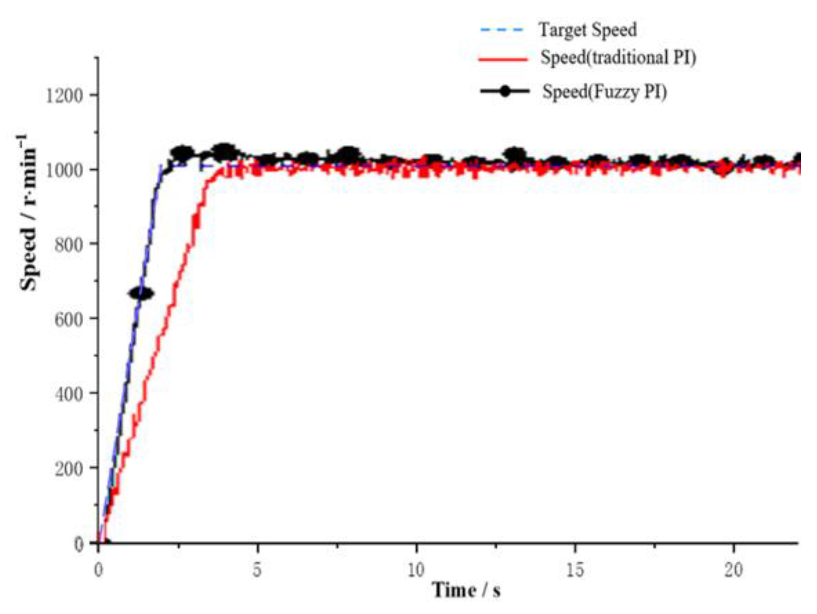 Applsci 12 10072 g022