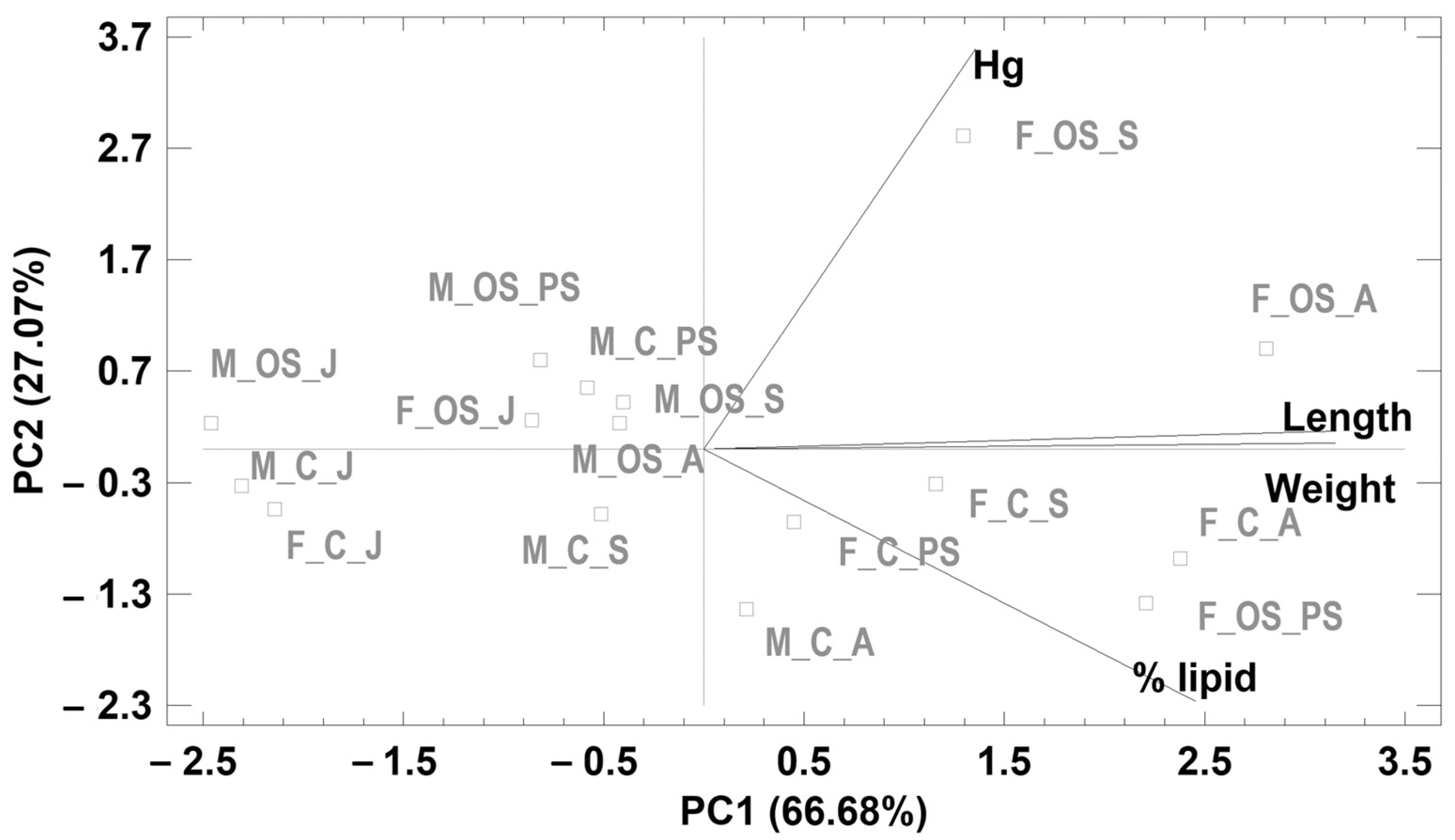 Applsci 12 10083 g003 Applsci 12 10083 g003