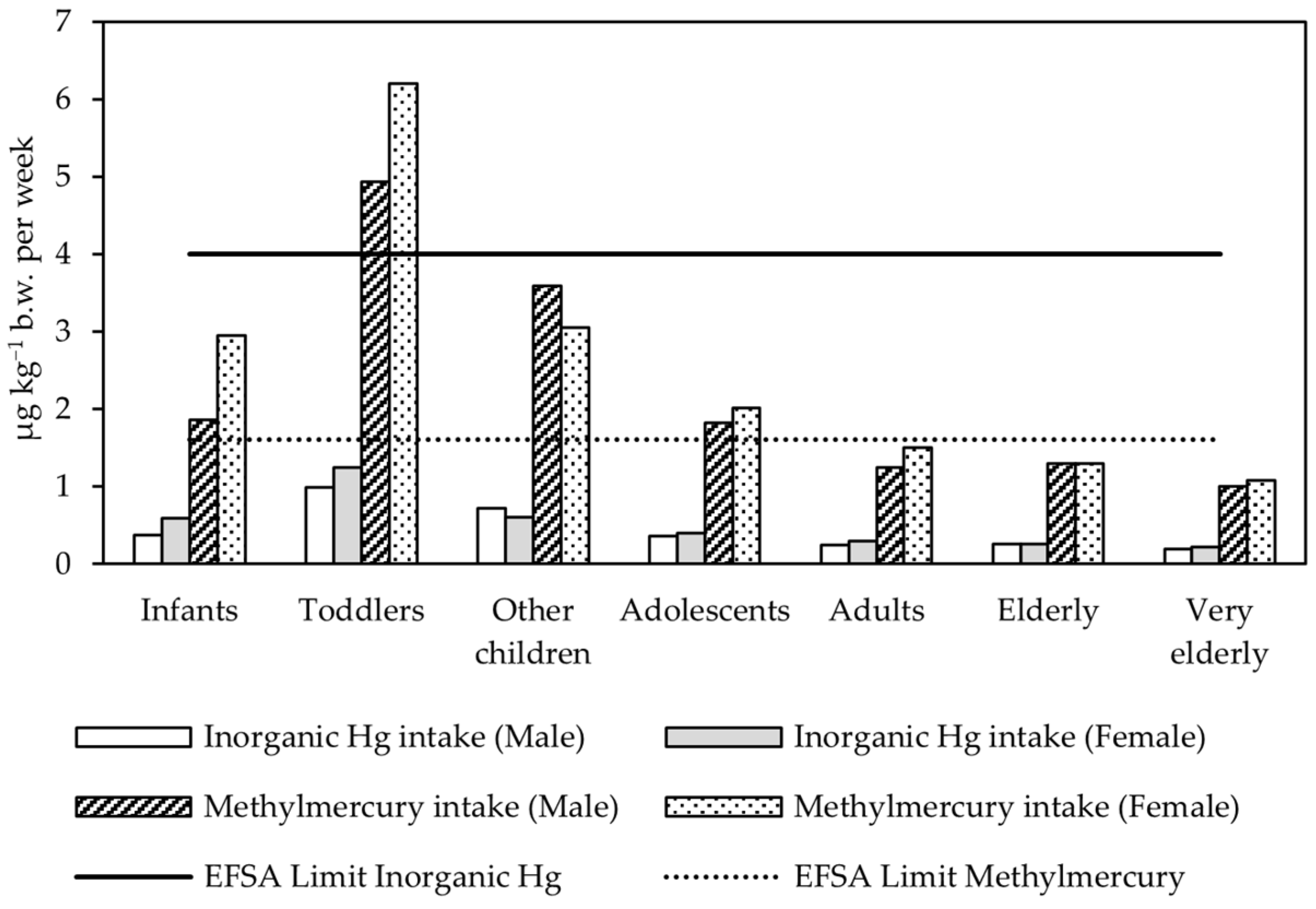 Applsci 12 10083 g004 Applsci 12 10083 g004