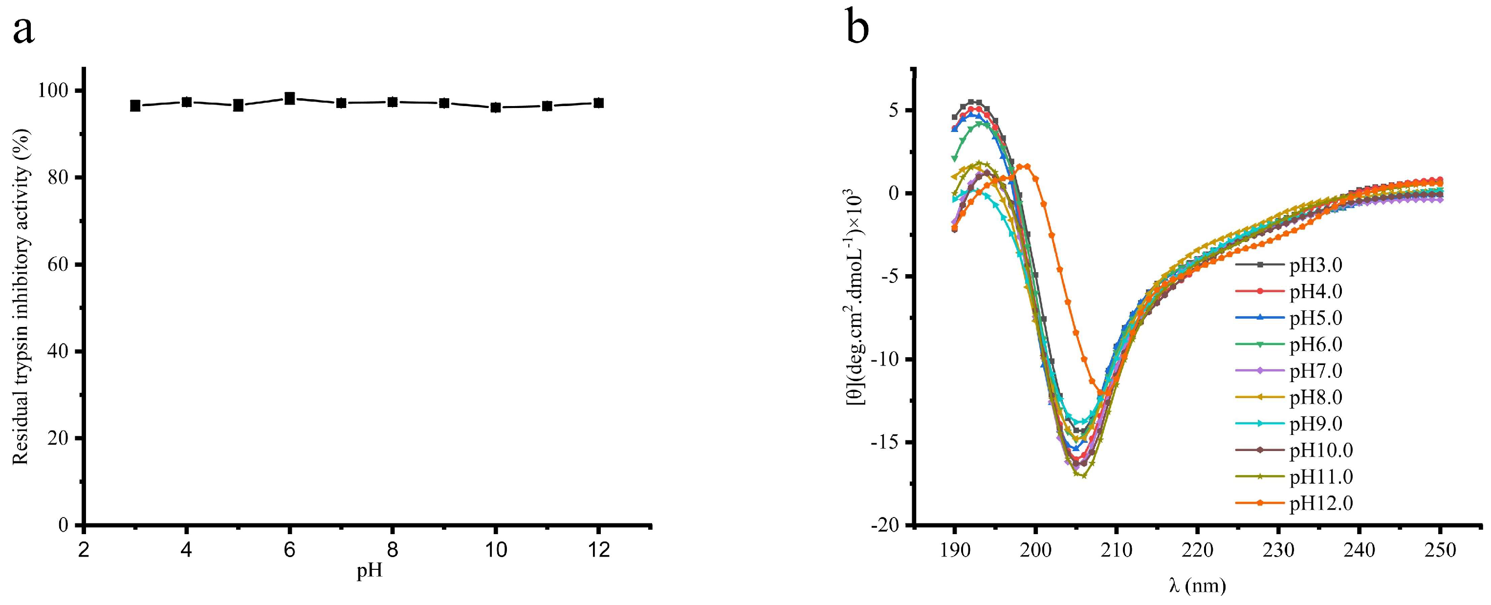 Applsci 12 10084 g007