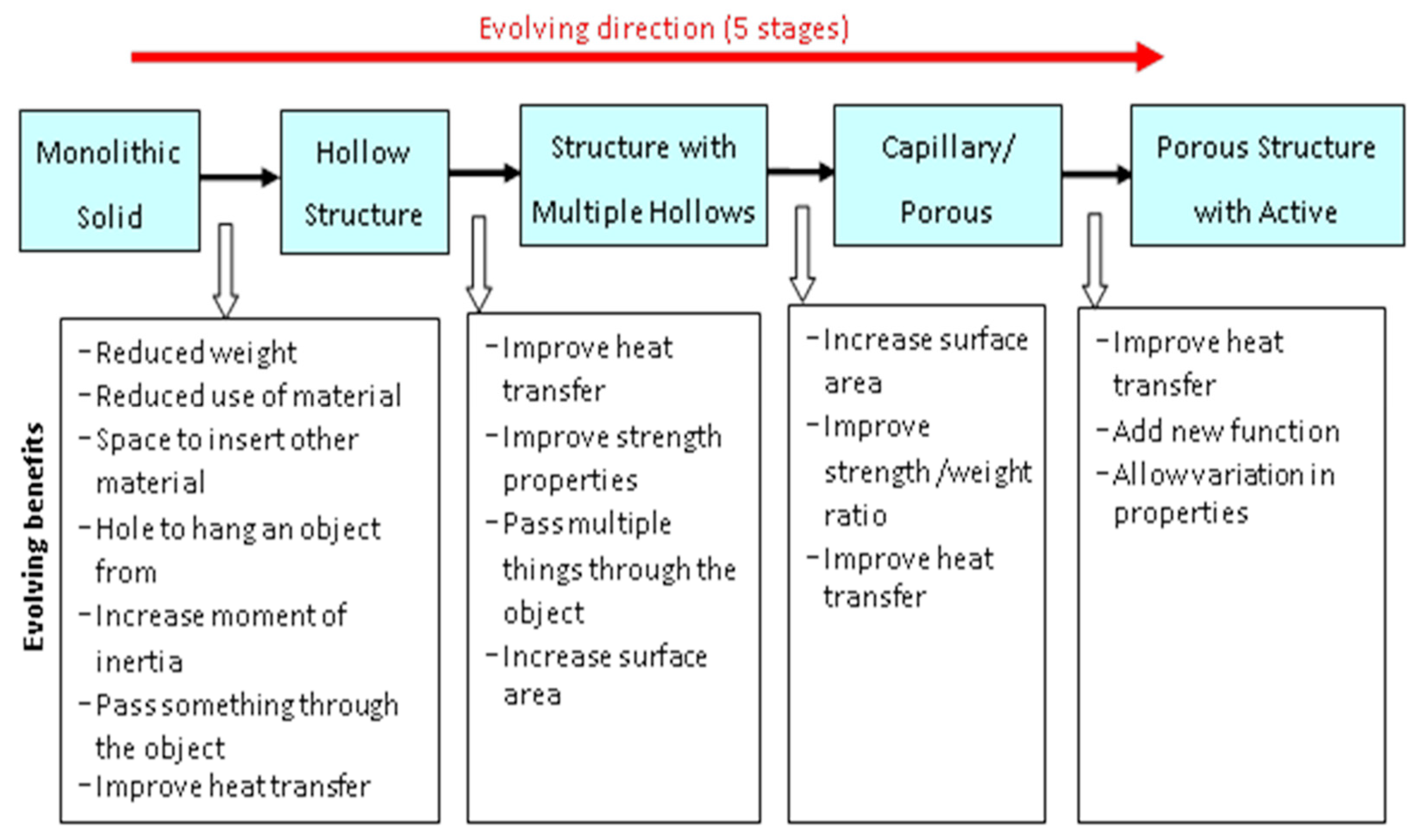 Applsci 12 10105 g001 Applsci 12 10105 g001