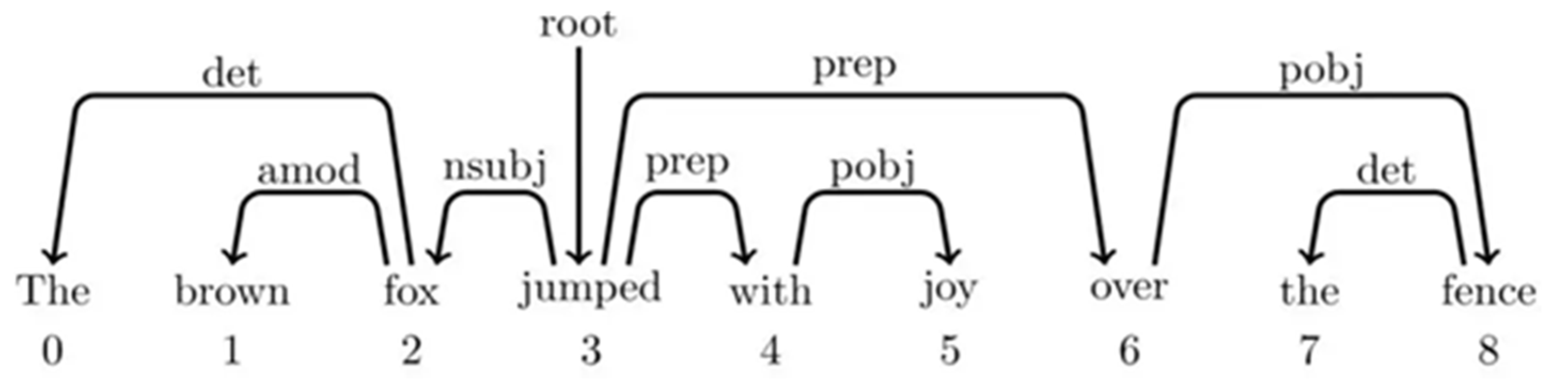 Applsci 12 10105 g002 Applsci 12 10105 g002