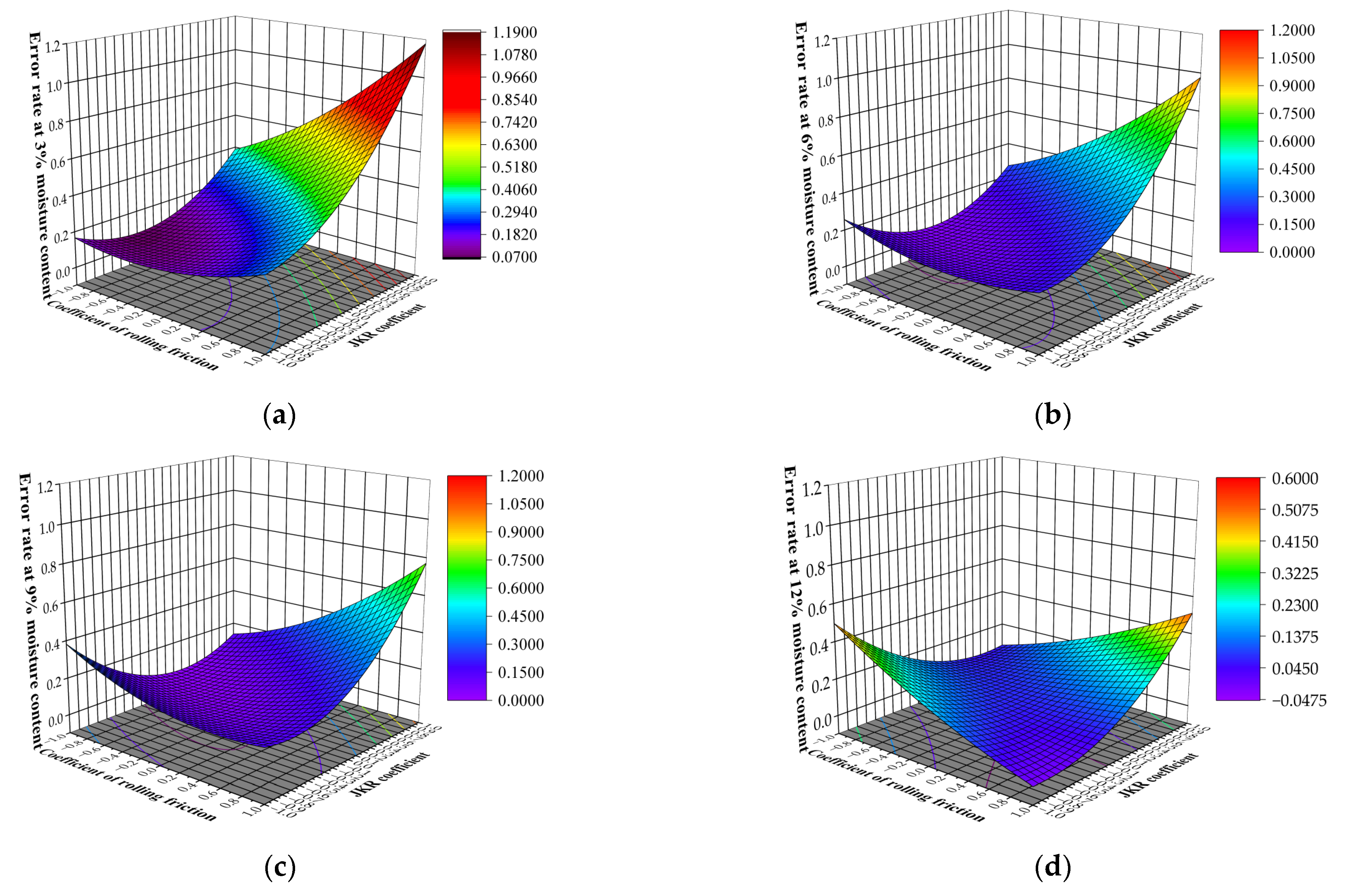Applsci 12 10125 g008