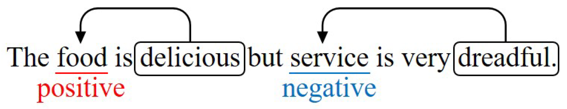 Applsci 12 10134 g001 Applsci 12 10134 g001