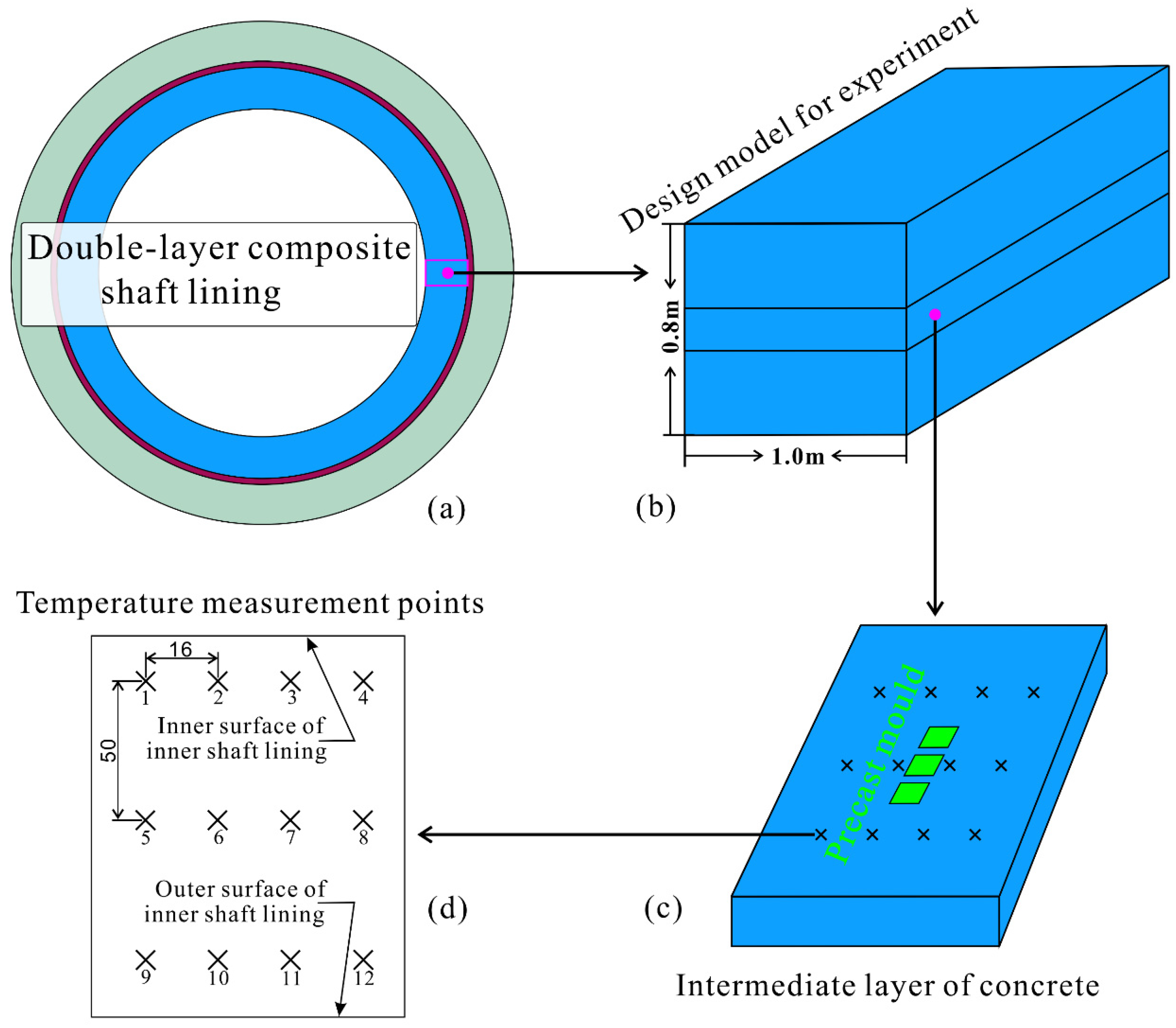 Applsci 12 10141 g002