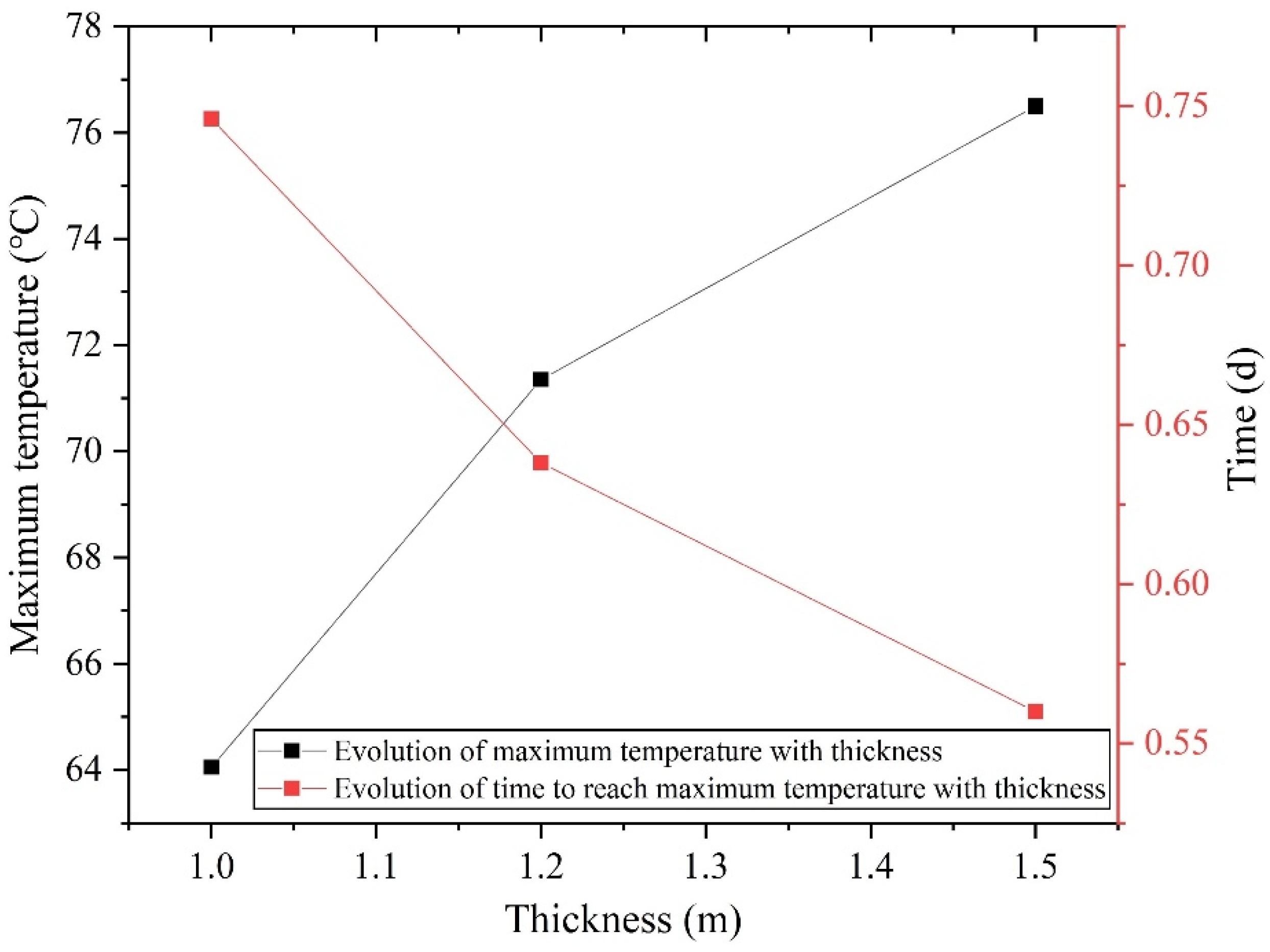 Applsci 12 10141 g005