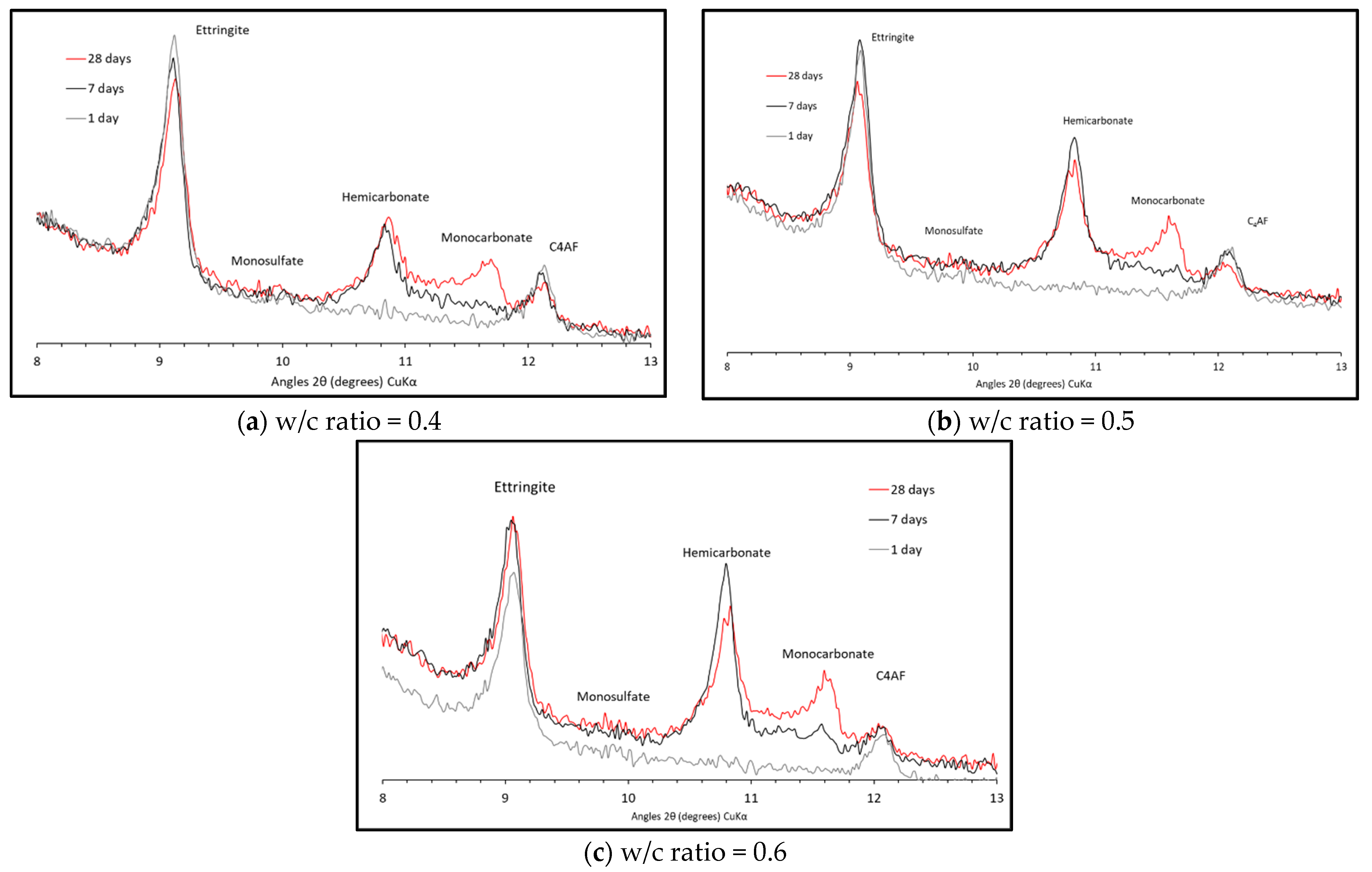 Applsci 12 10147 g002