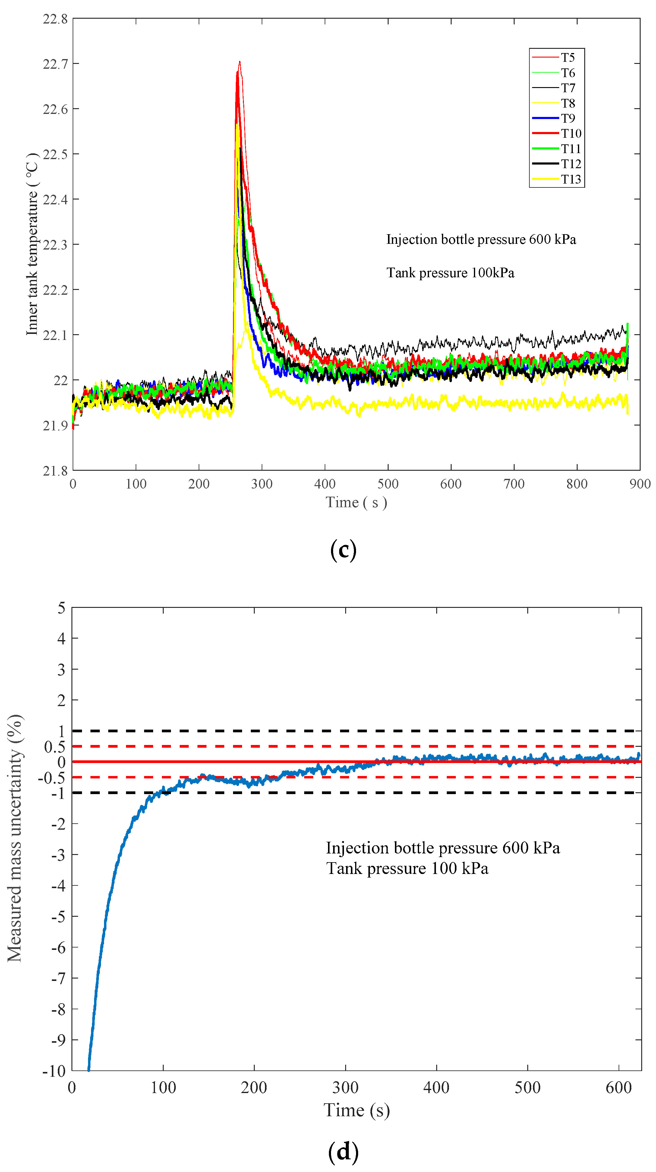 Applsci 12 10148 g006b