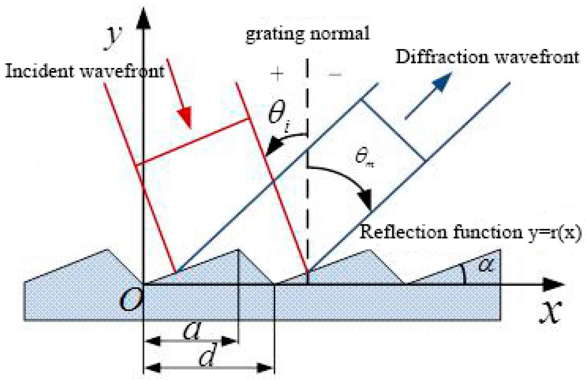 Applsci 12 10174 g001