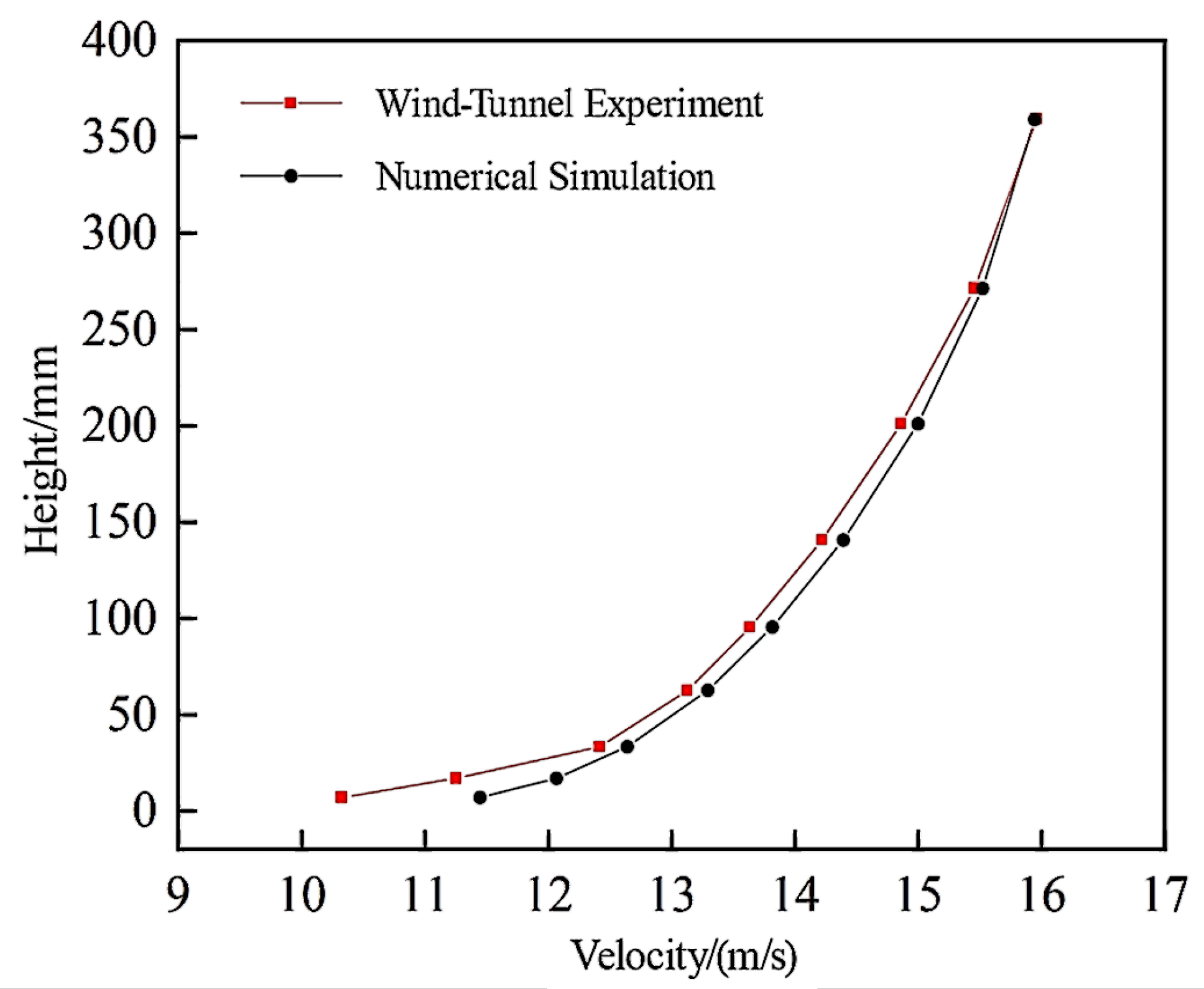 Applsci 12 10184 g008