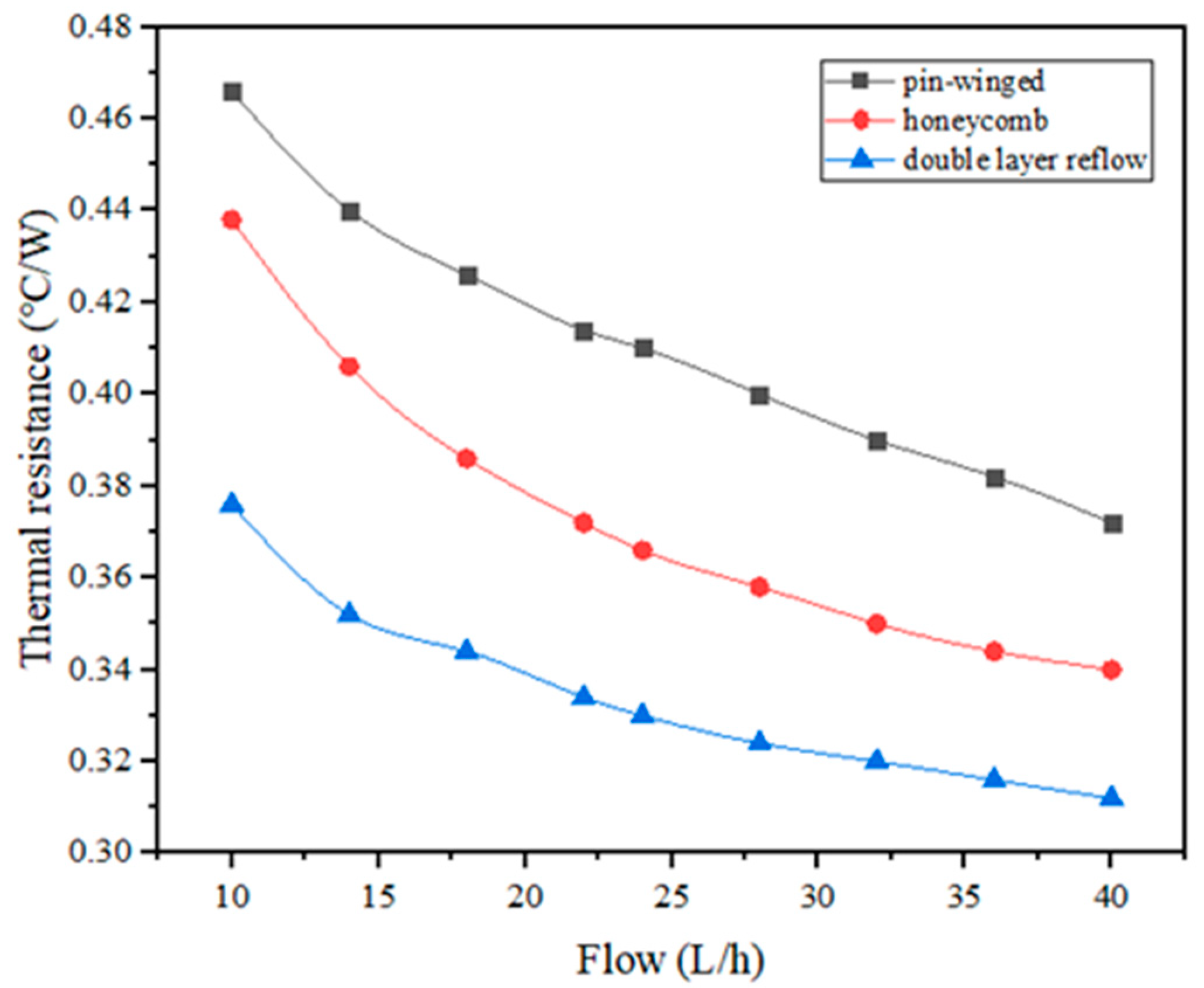 Applsci 12 10205 g006