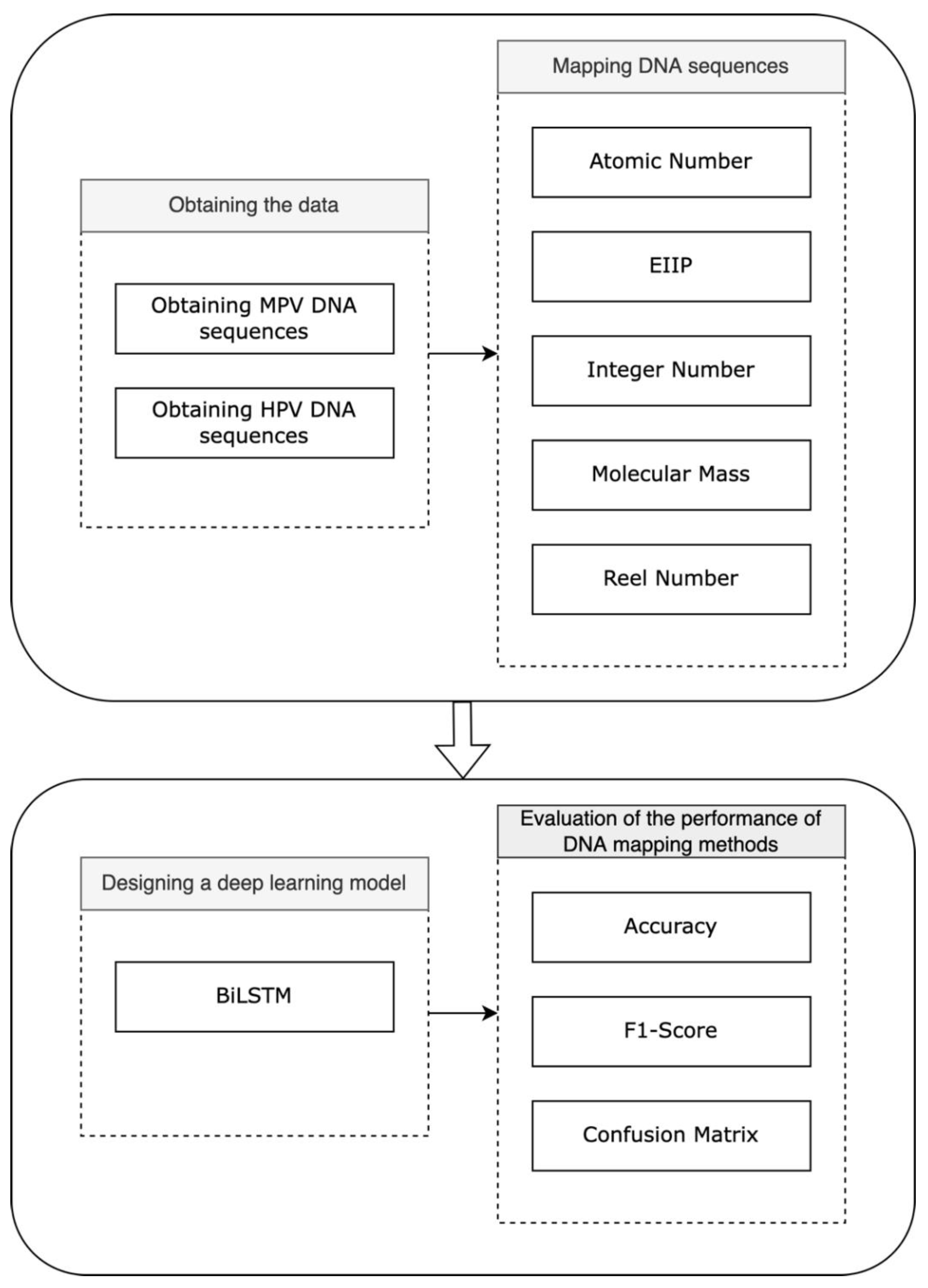Applsci 12 10216 g001 Applsci 12 10216 g001