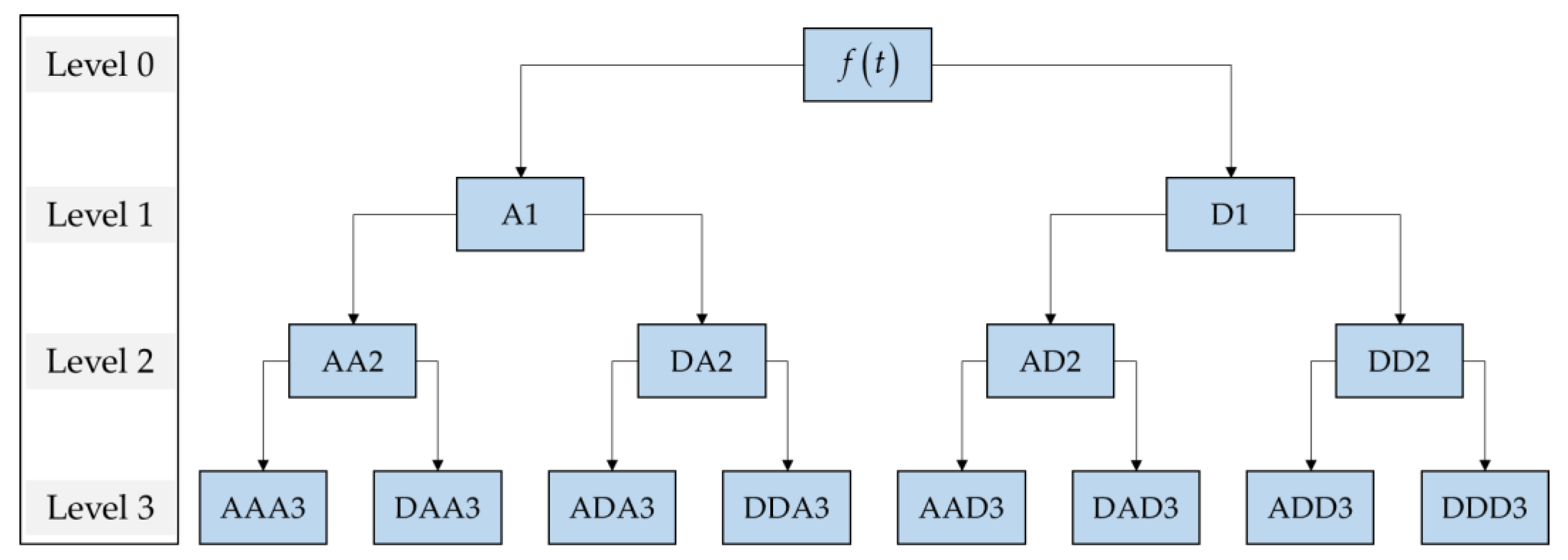 Applsci 12 10220 g001