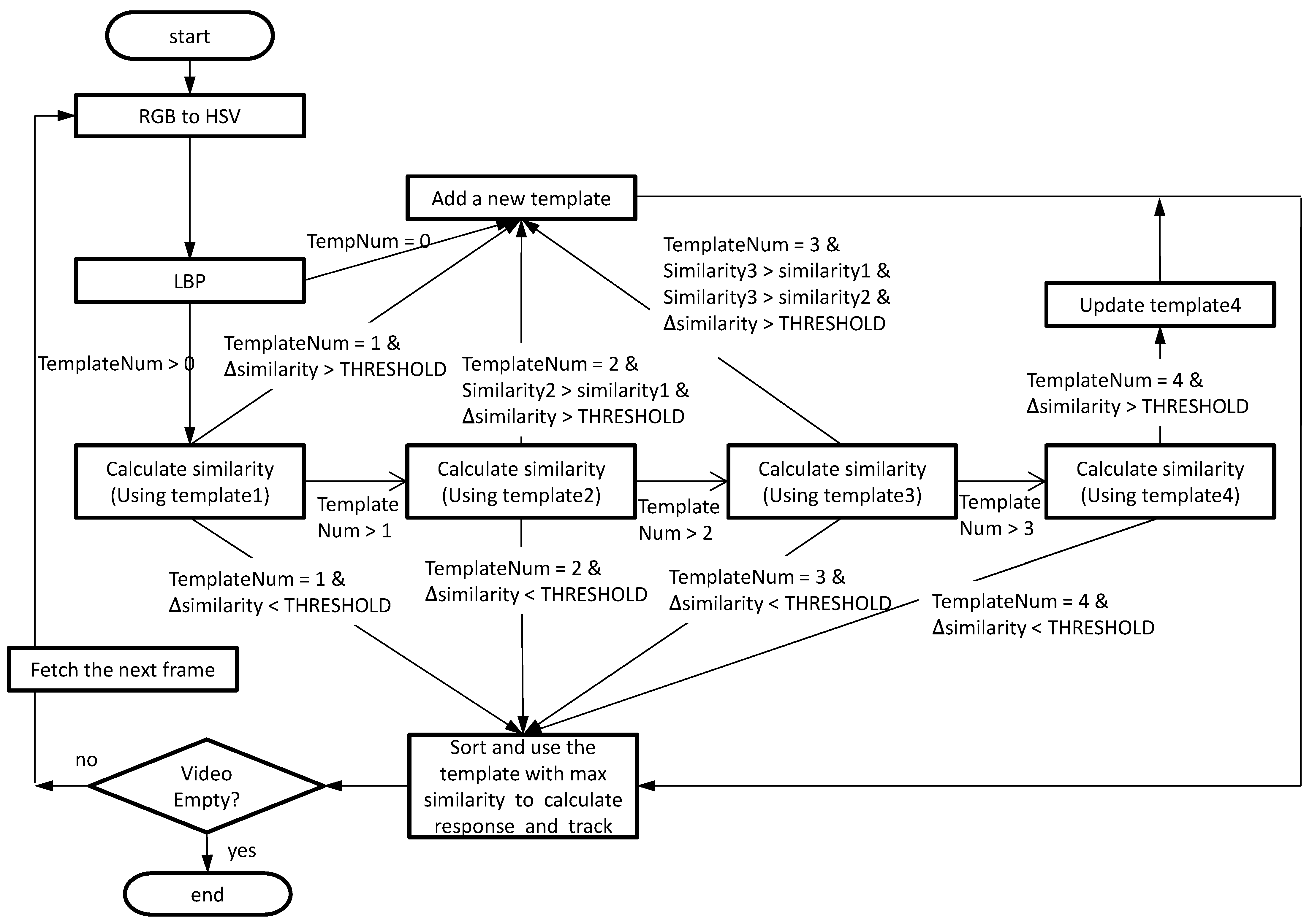 Applsci 12 10221 g001