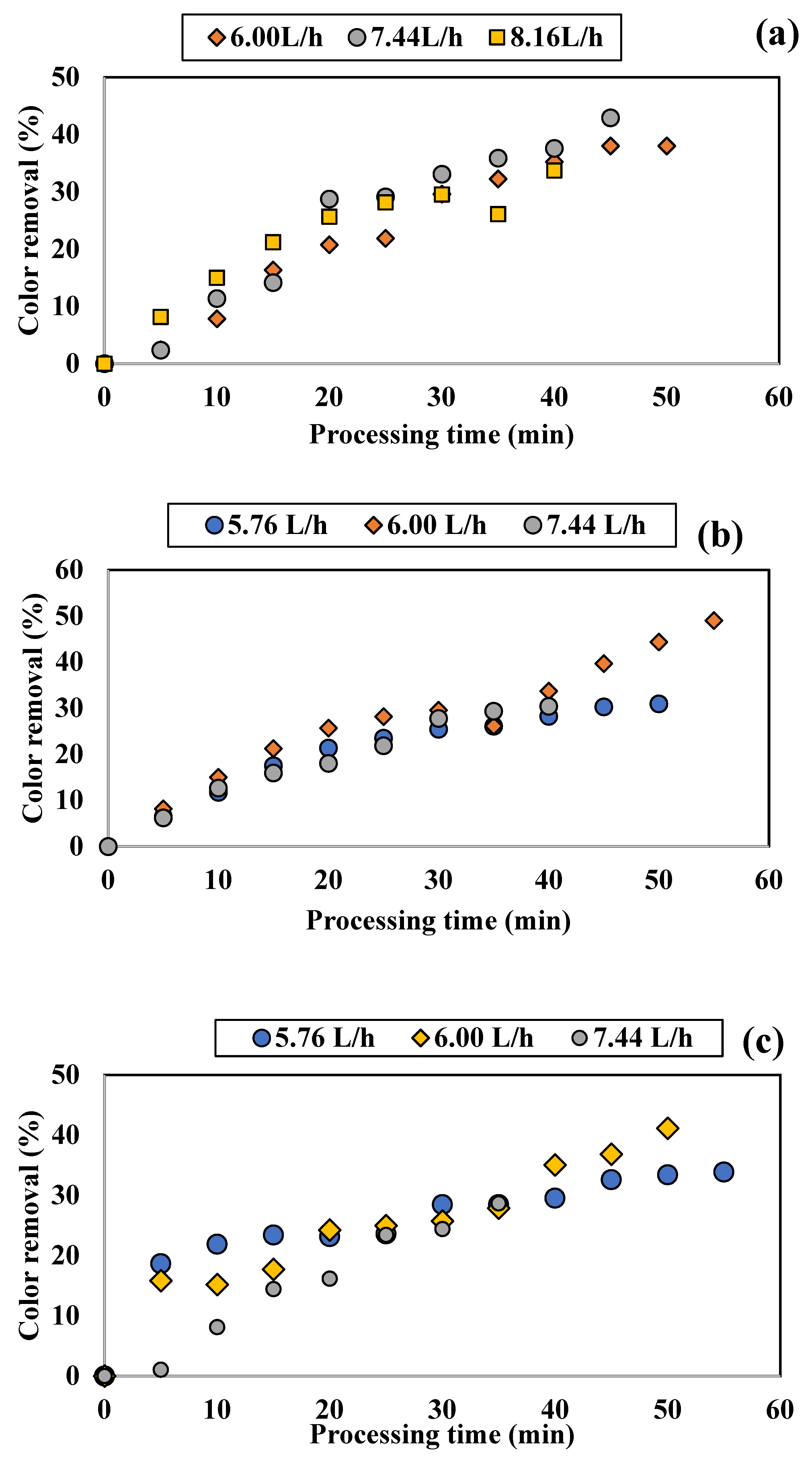 Applsci 12 10253 g001a