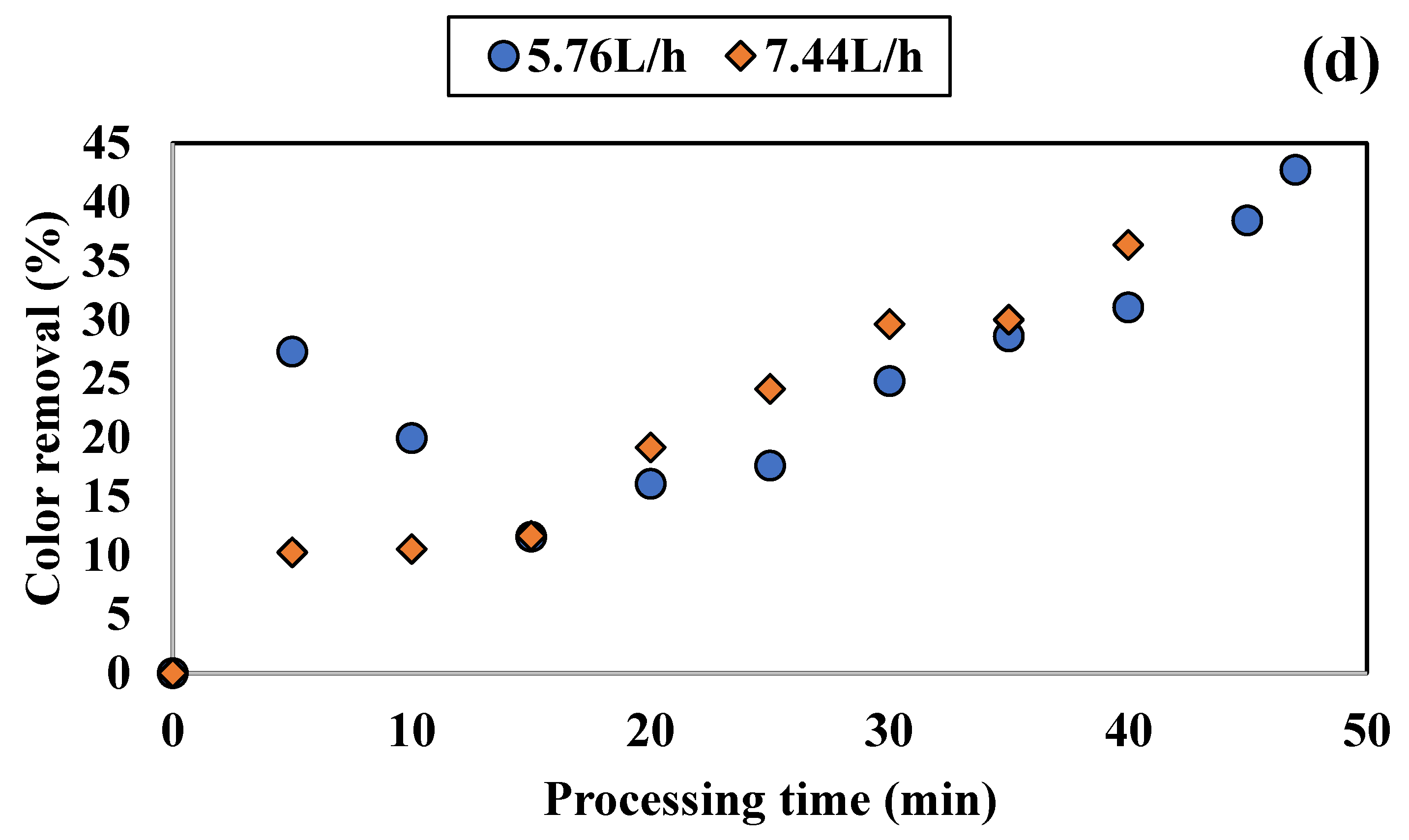 Applsci 12 10253 g001b