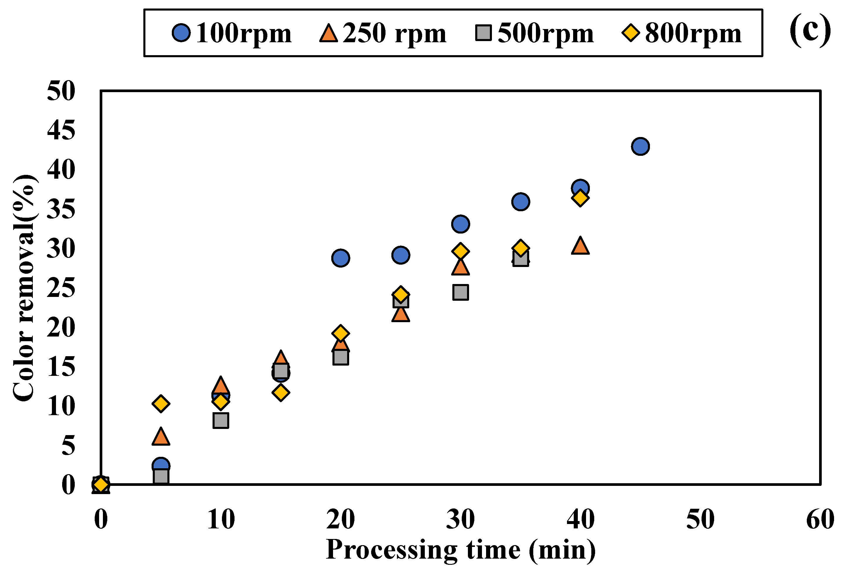 Applsci 12 10253 g003b