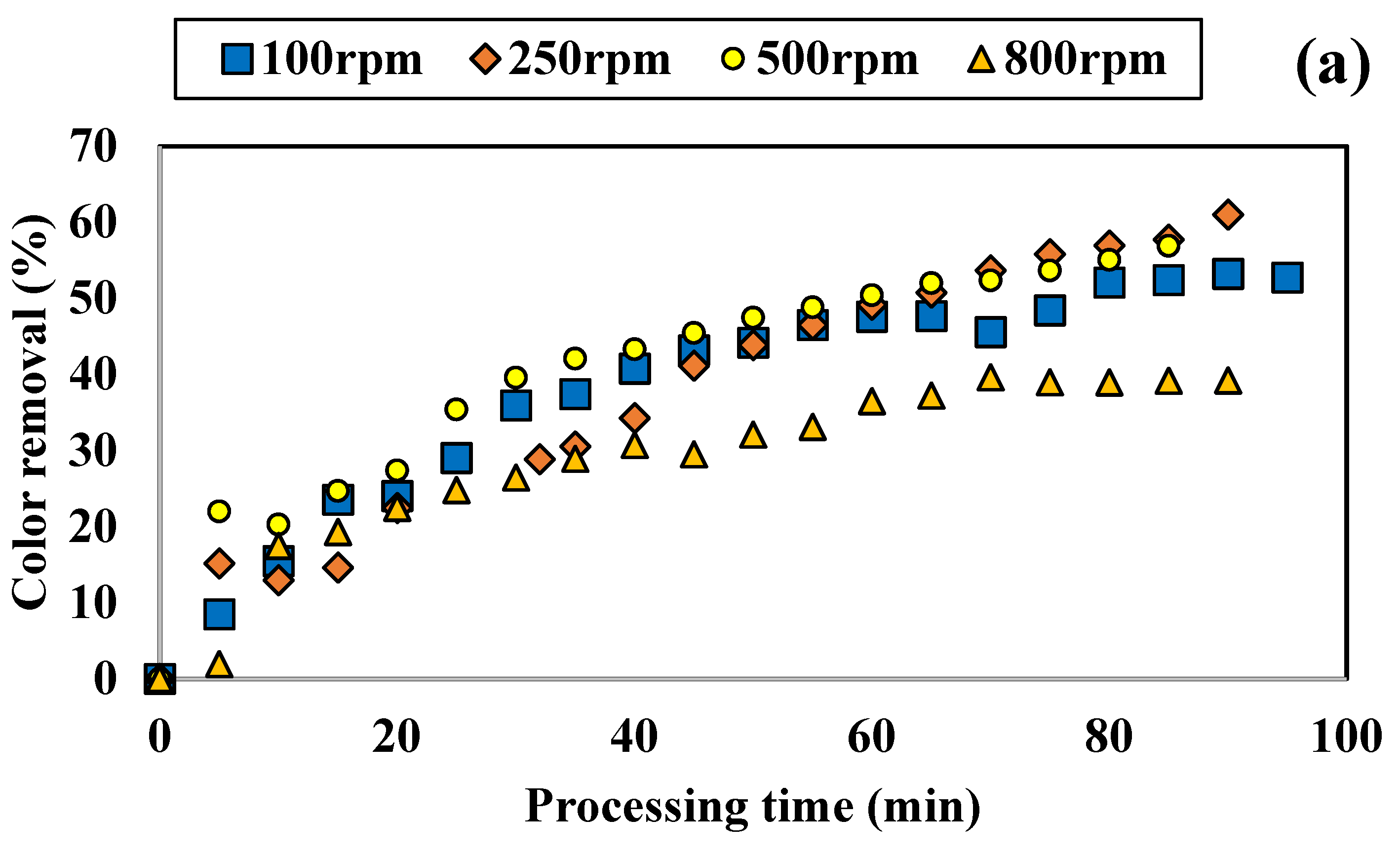 Applsci 12 10253 g004a