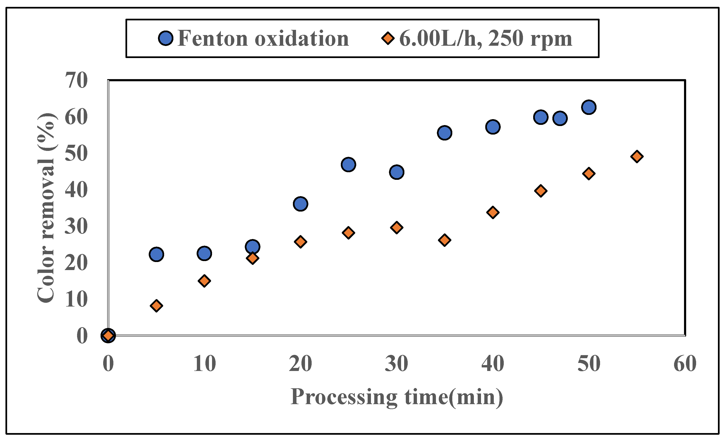 Applsci 12 10253 g005