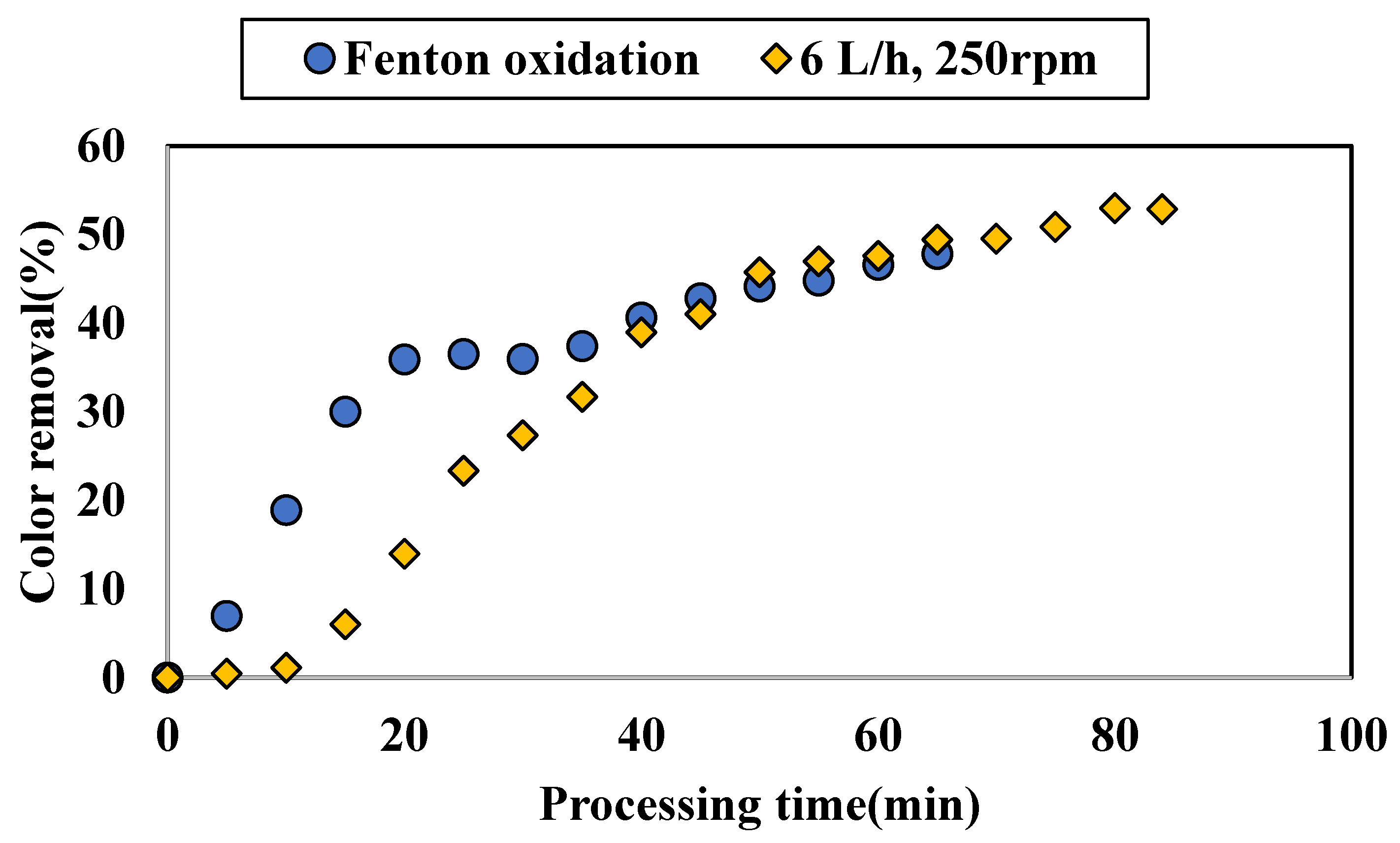 Applsci 12 10253 g006