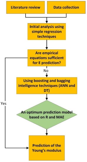 Resource Saving via Ensemble Techniques for Quantum Neural Networks - CERN  Document Server