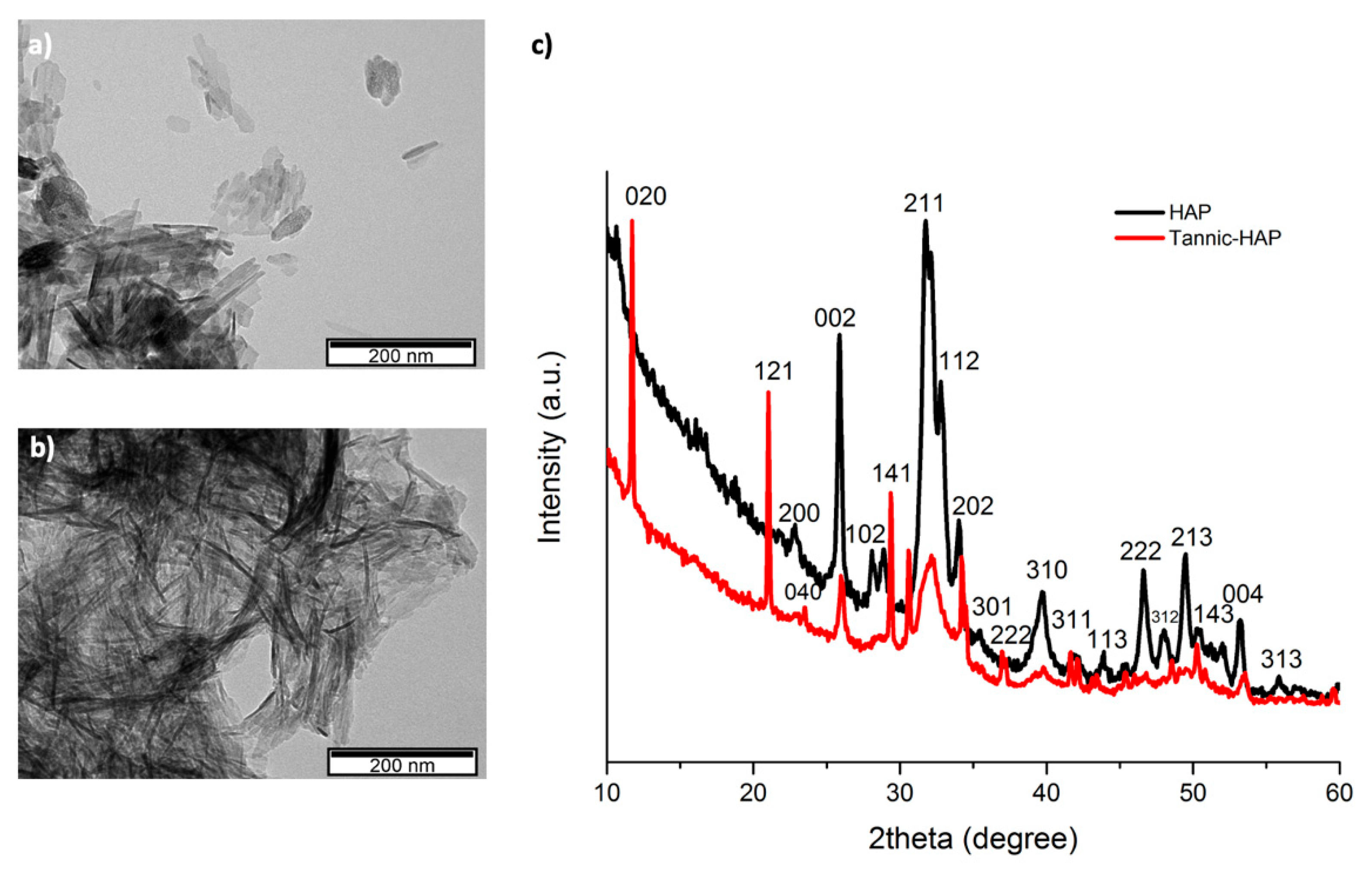 Applied Sciences | Free Full-Text | Tannic Acid-Loaded Hydroxyapatite ...