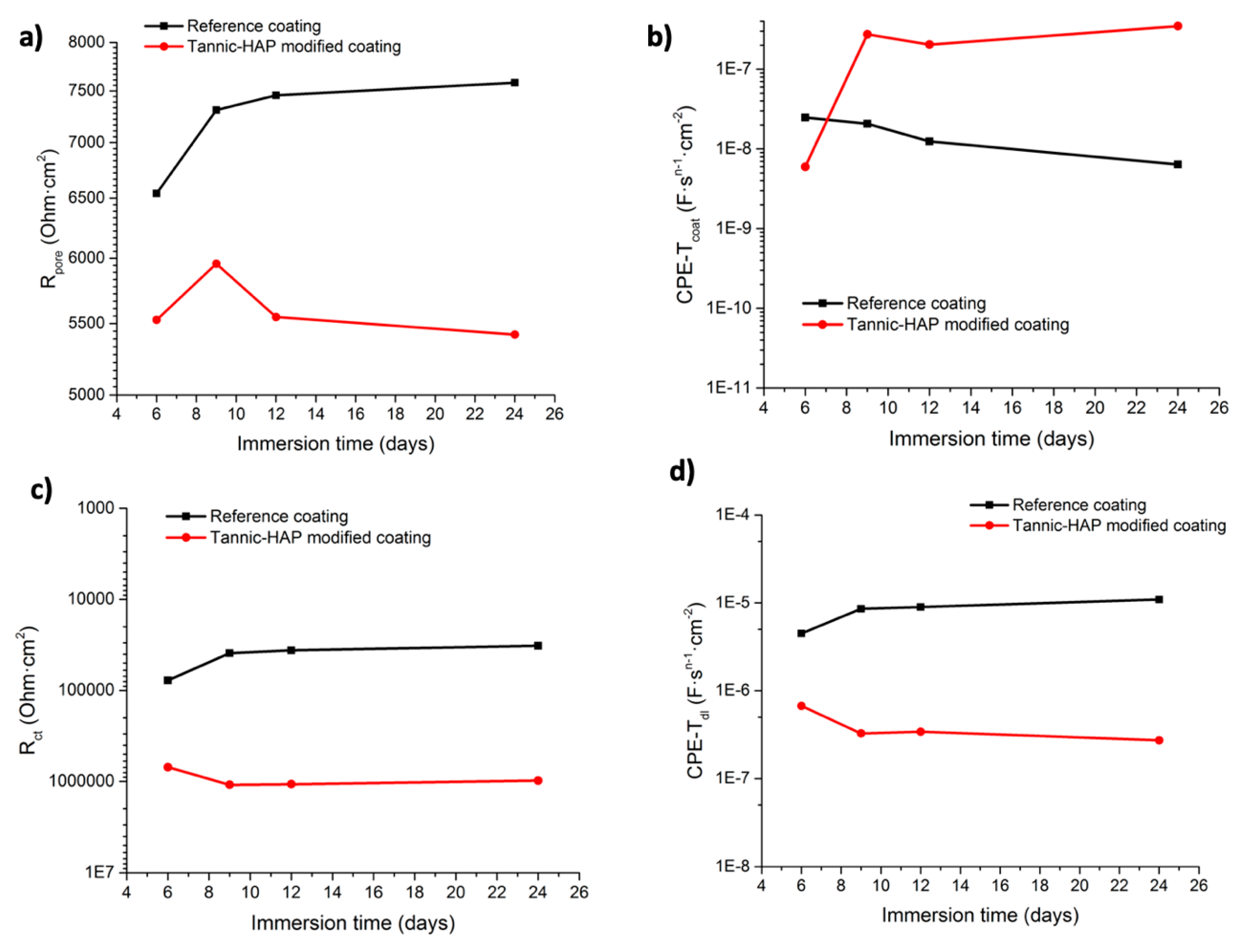 Applsci 12 10263 g006 Applsci 12 10263 g006