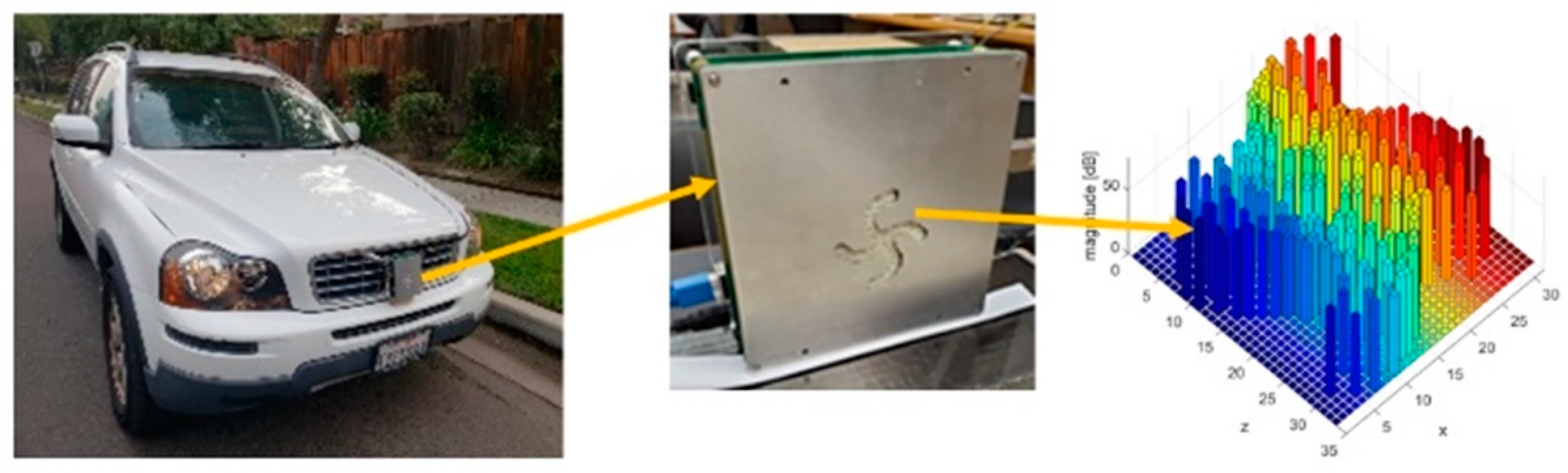 Applied Sciences | Free Full-Text | Target Classification Using Frontal  Images Measured by 77 GHz FMCW Radar through DCNN