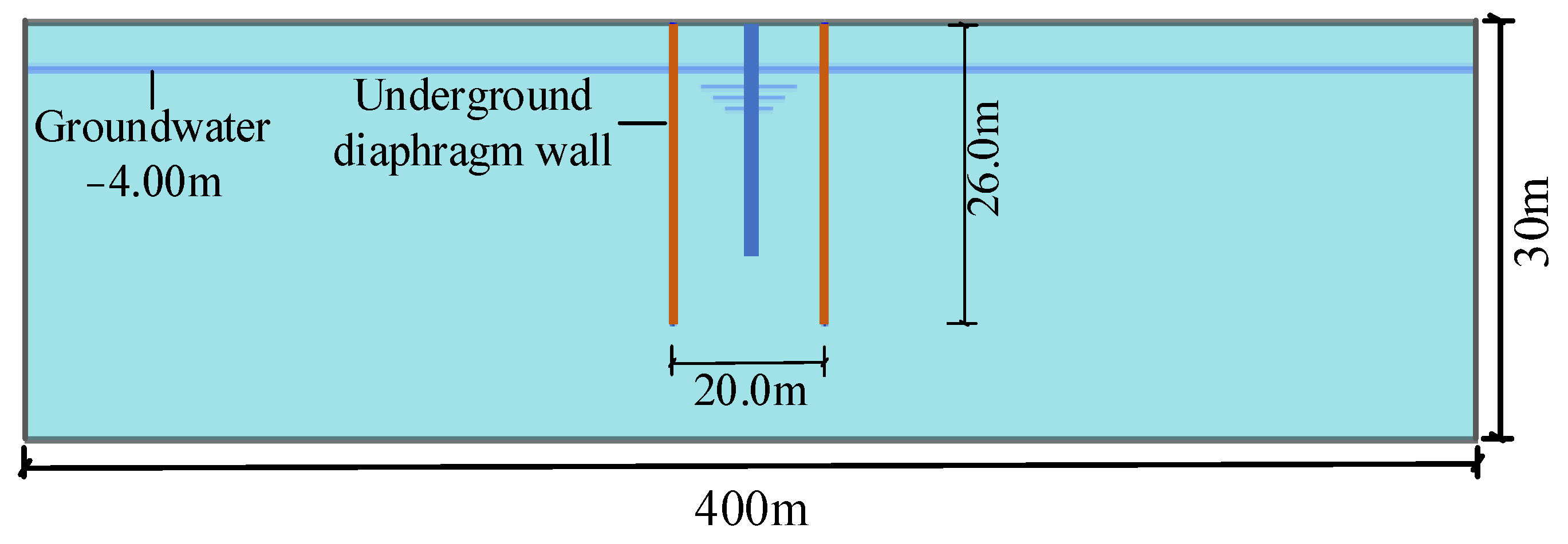 Contour map of groundwater level drawdown after foundation pit