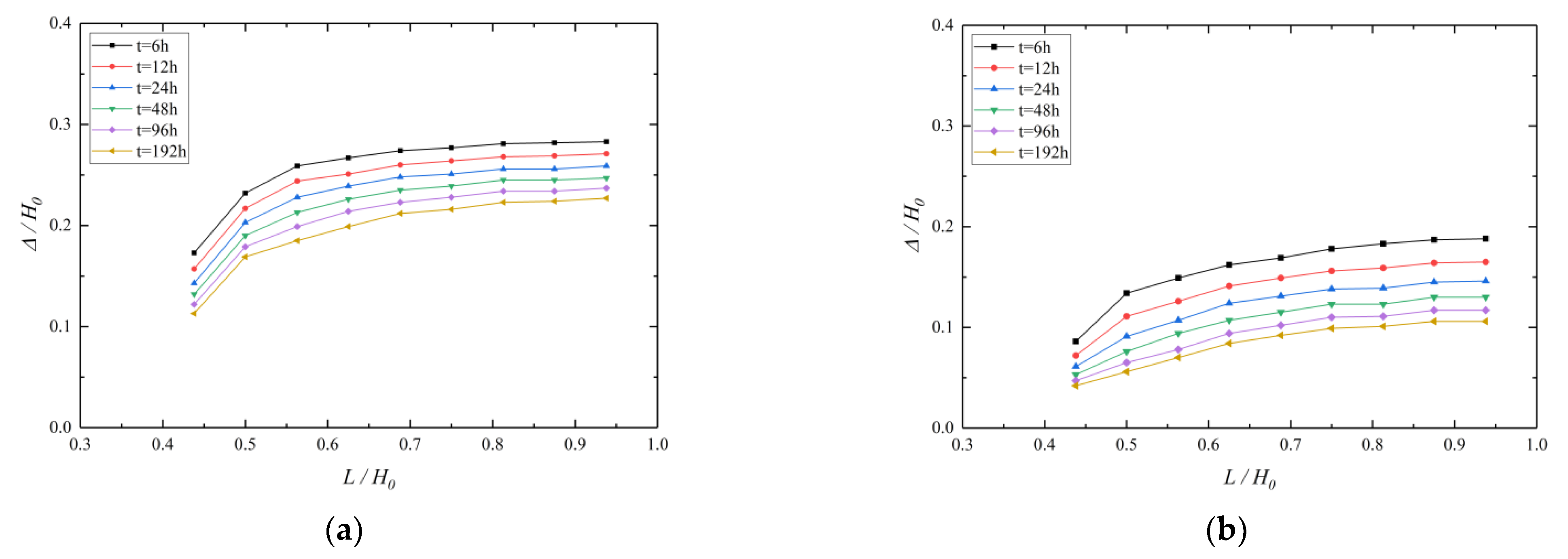 Applsci 12 10301 g012a