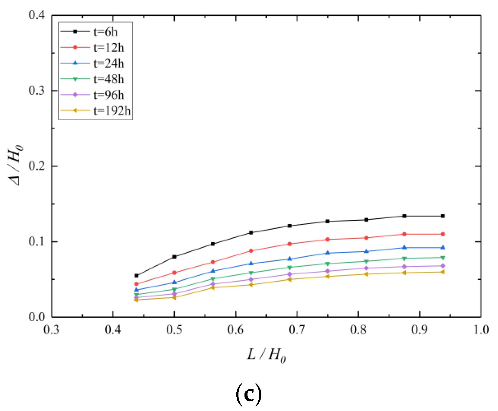 Applsci 12 10301 g012b