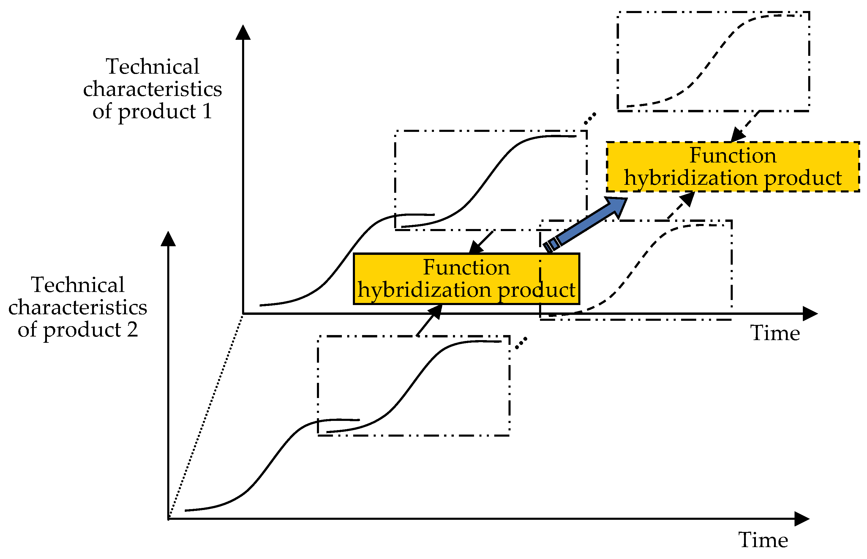 Applsci 12 10302 g002
