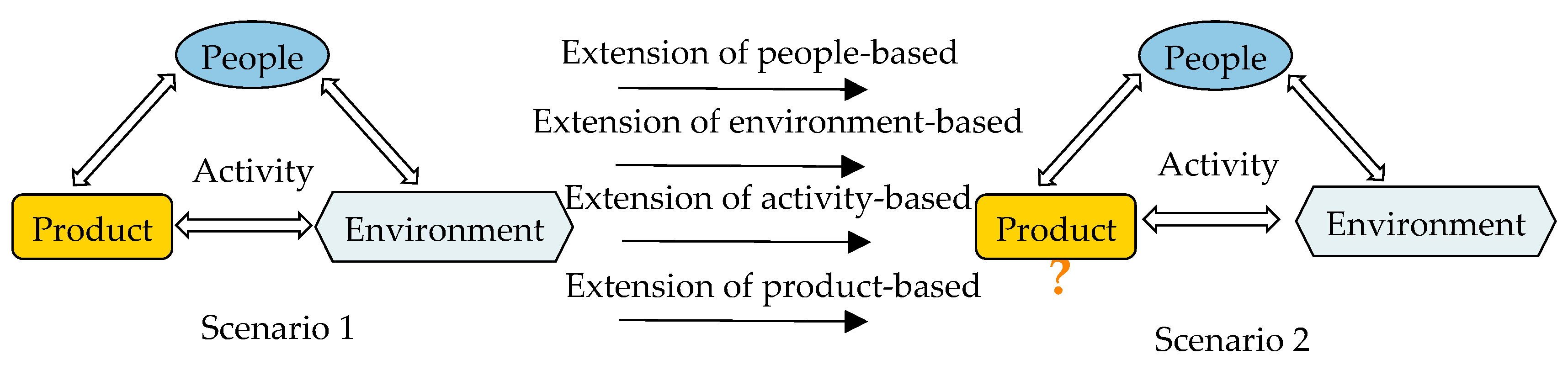 Applsci 12 10302 g003